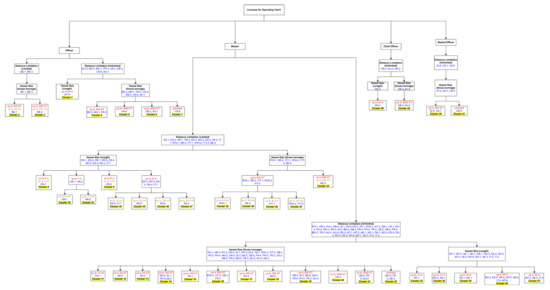 Sustainability 14 12622 g0a1