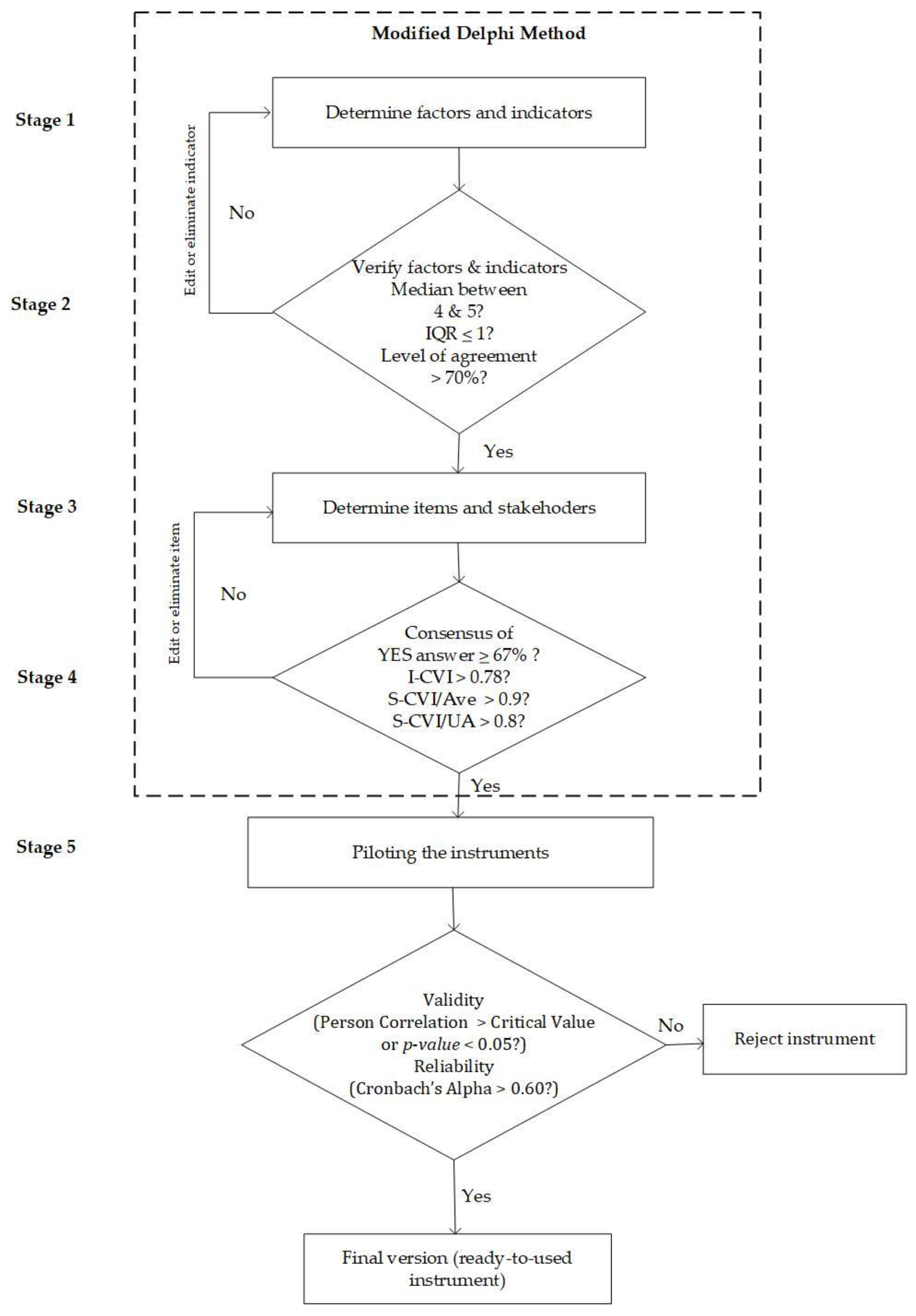 Sustainability 14 12623 g001 Sustainability 14 12623 g001