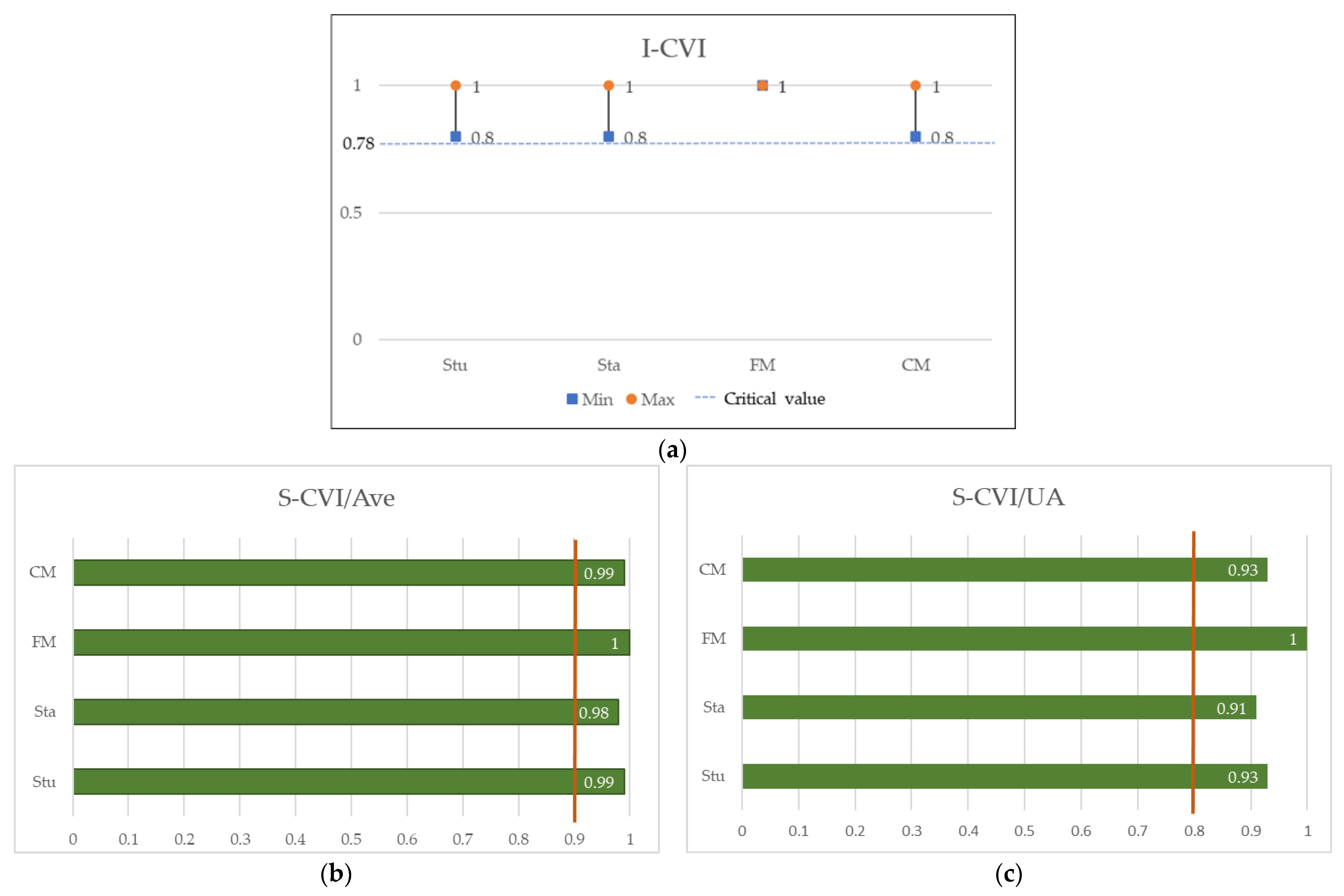 Sustainability 14 12623 g002 Sustainability 14 12623 g002