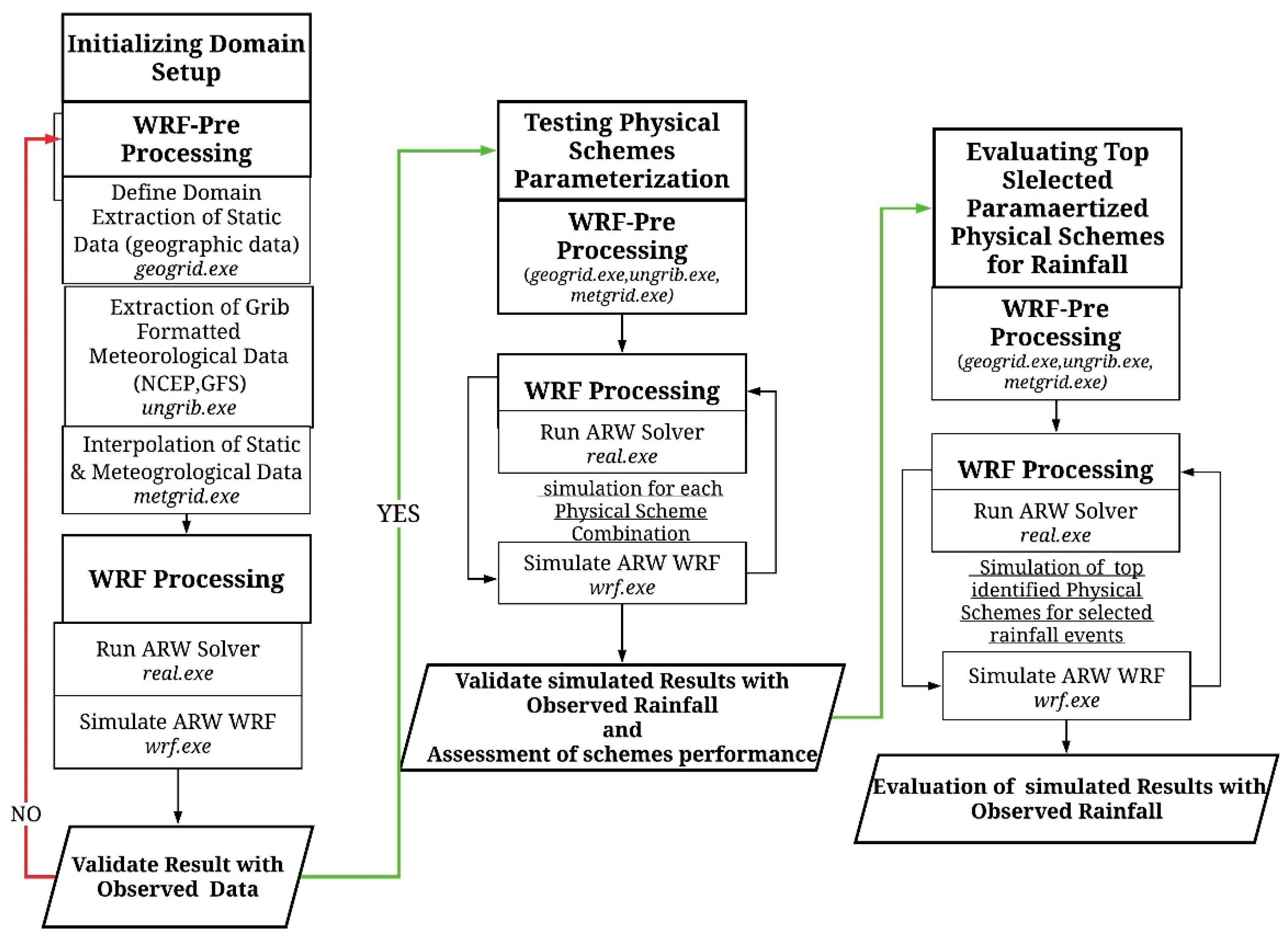 Sustainability 14 12624 g002