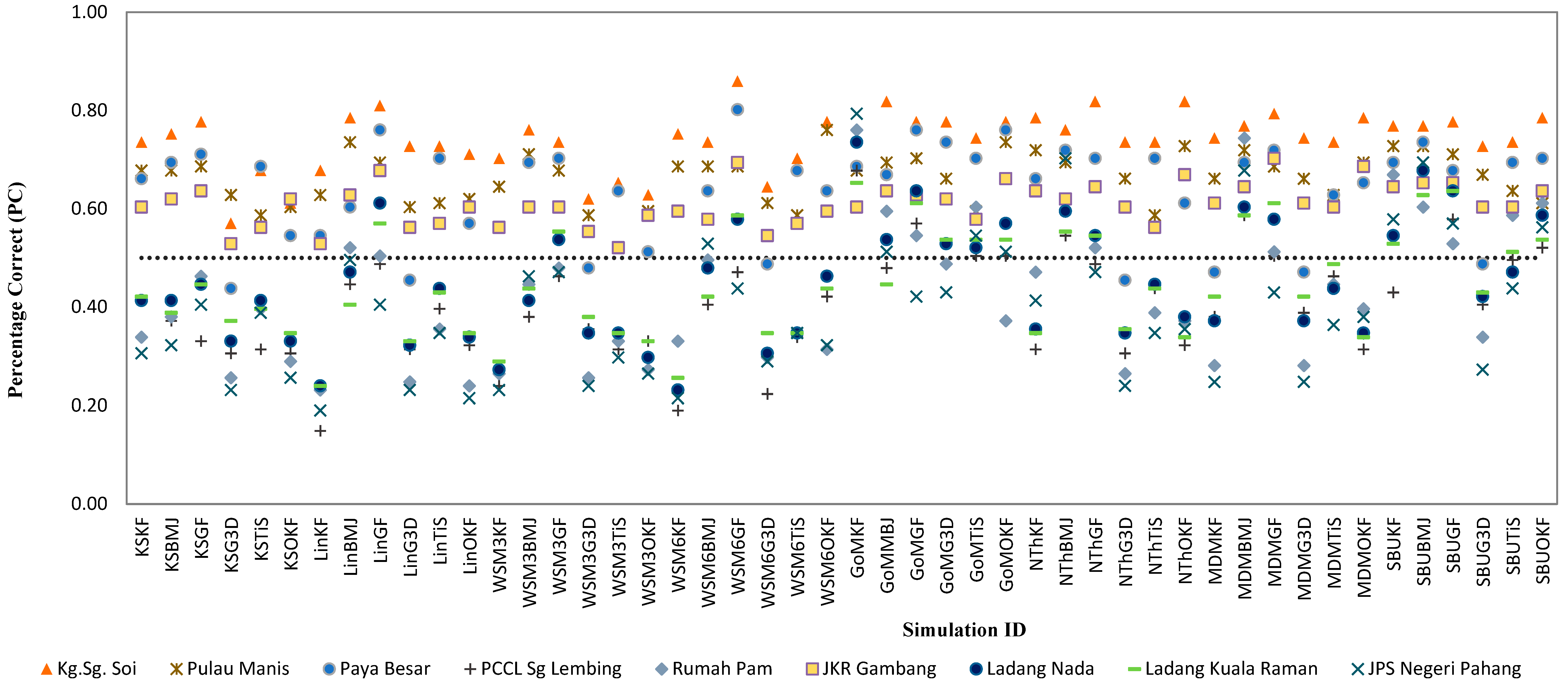 Sustainability 14 12624 g004