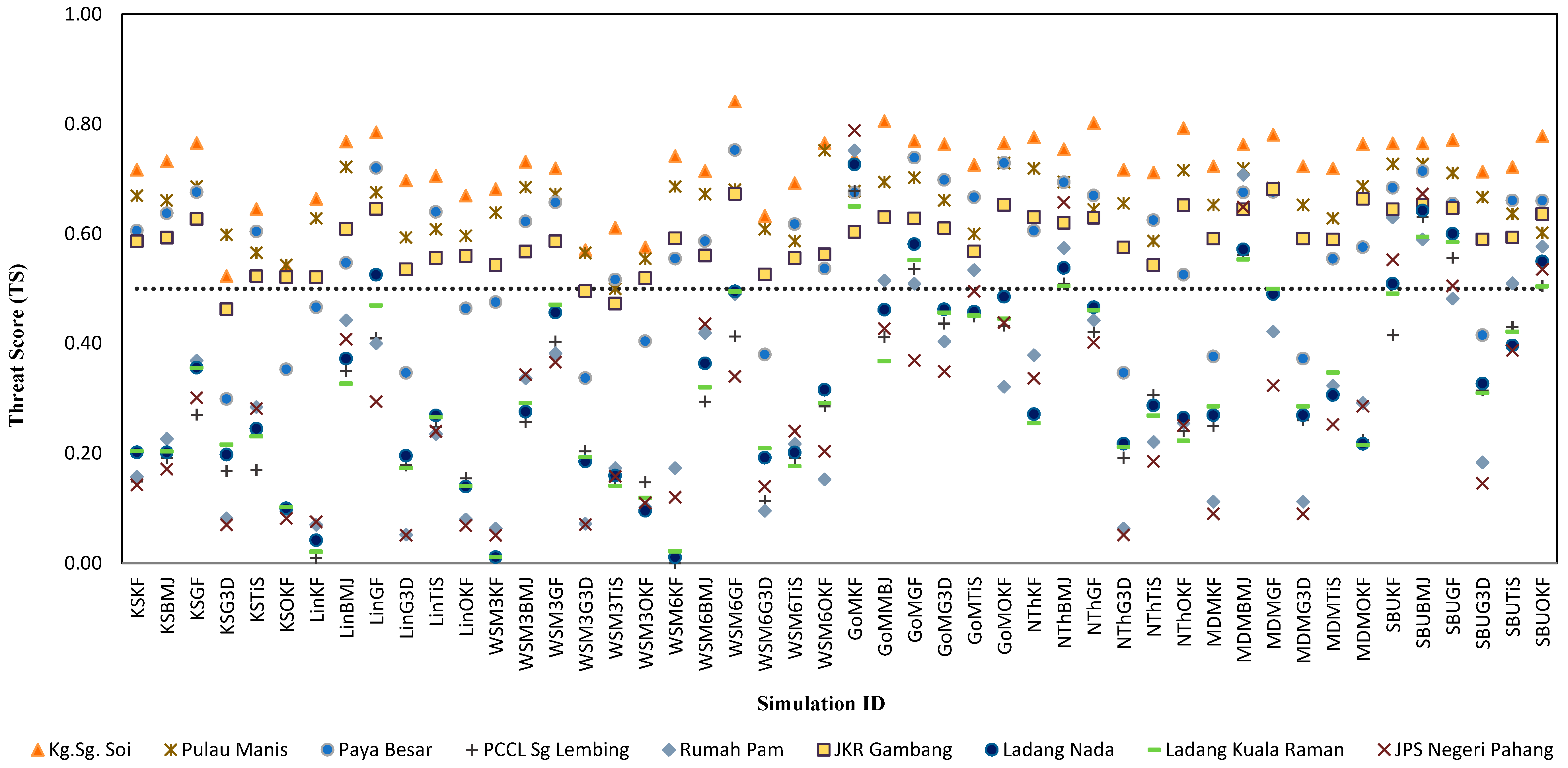 Sustainability 14 12624 g005