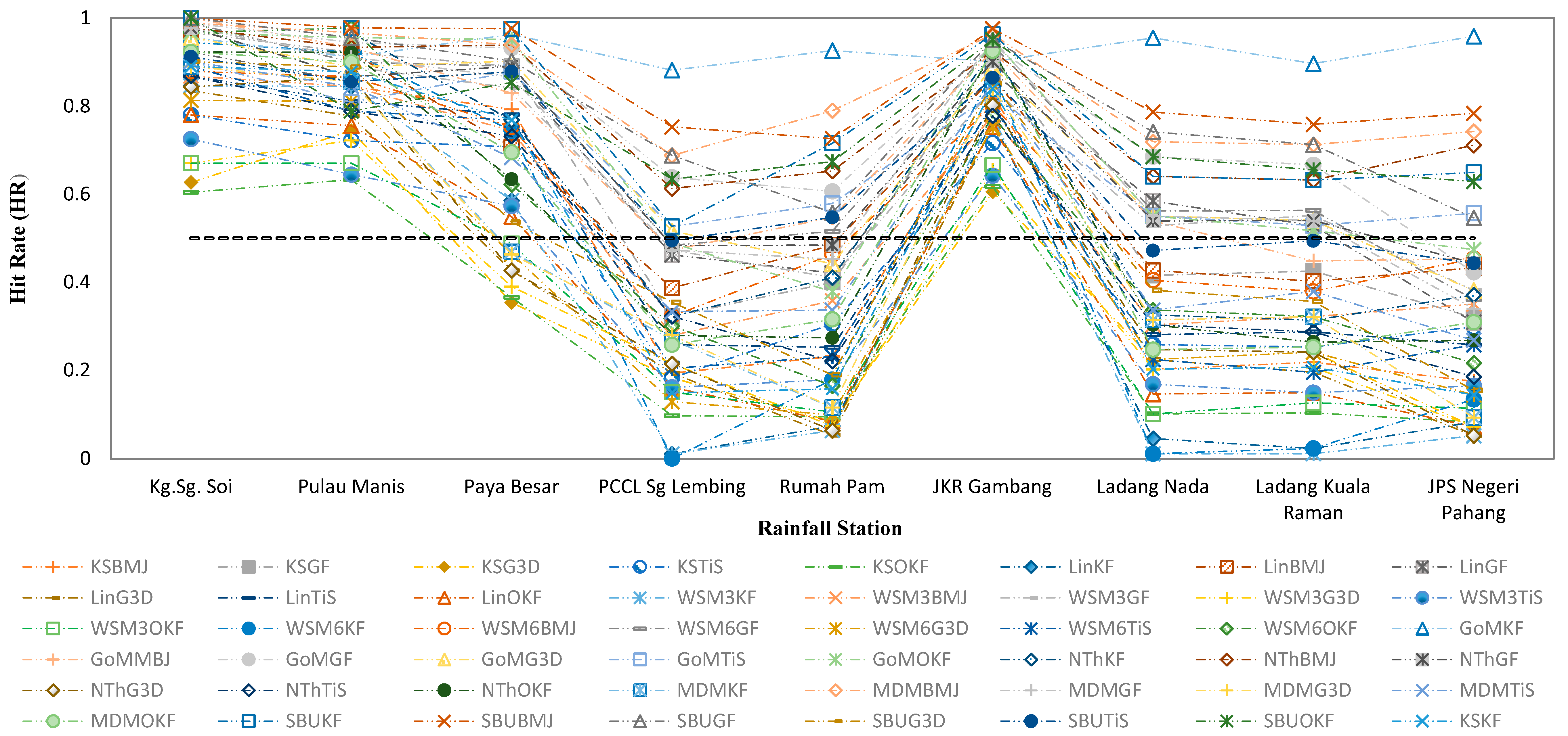 Sustainability 14 12624 g006