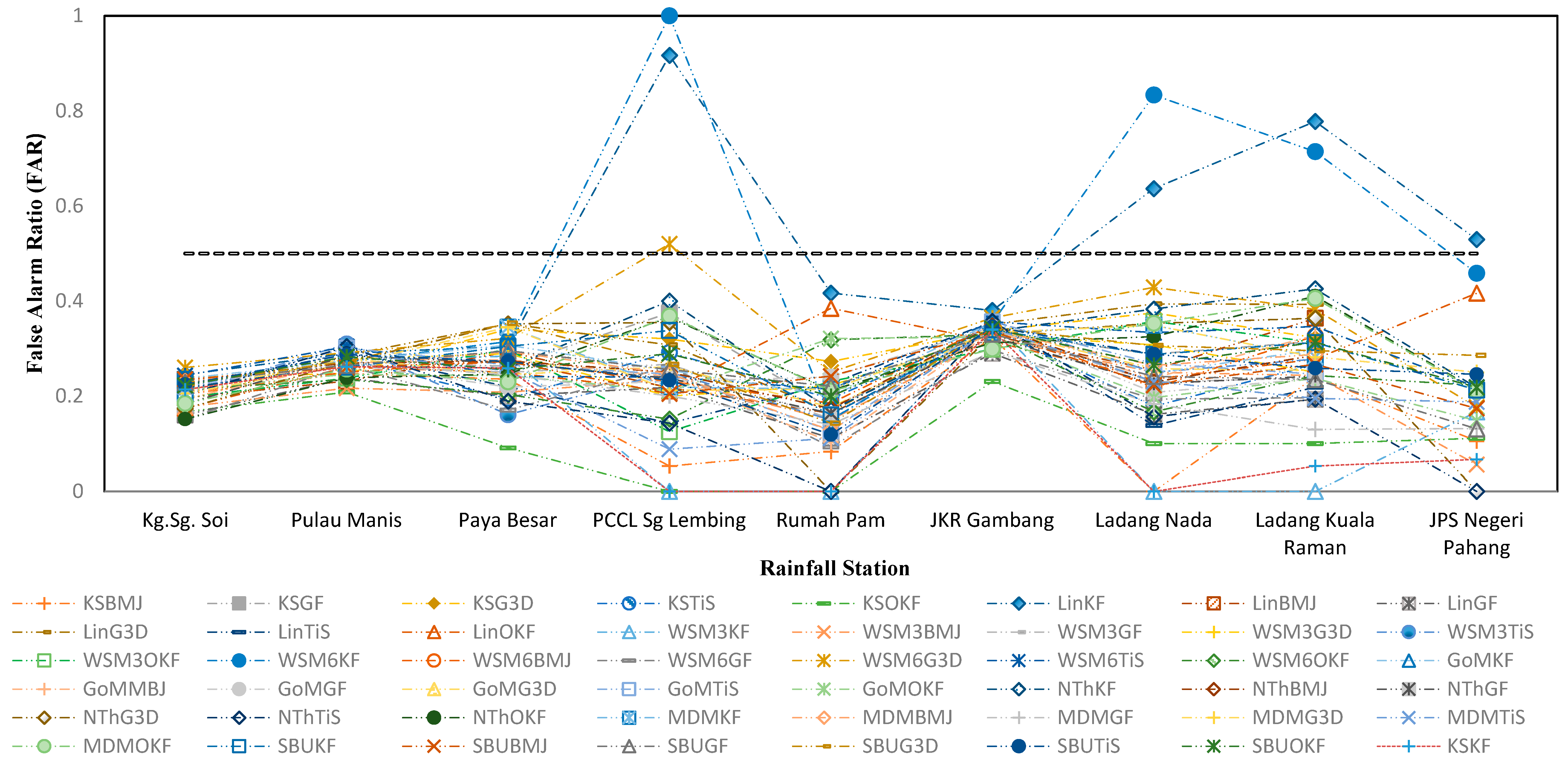 Sustainability 14 12624 g007