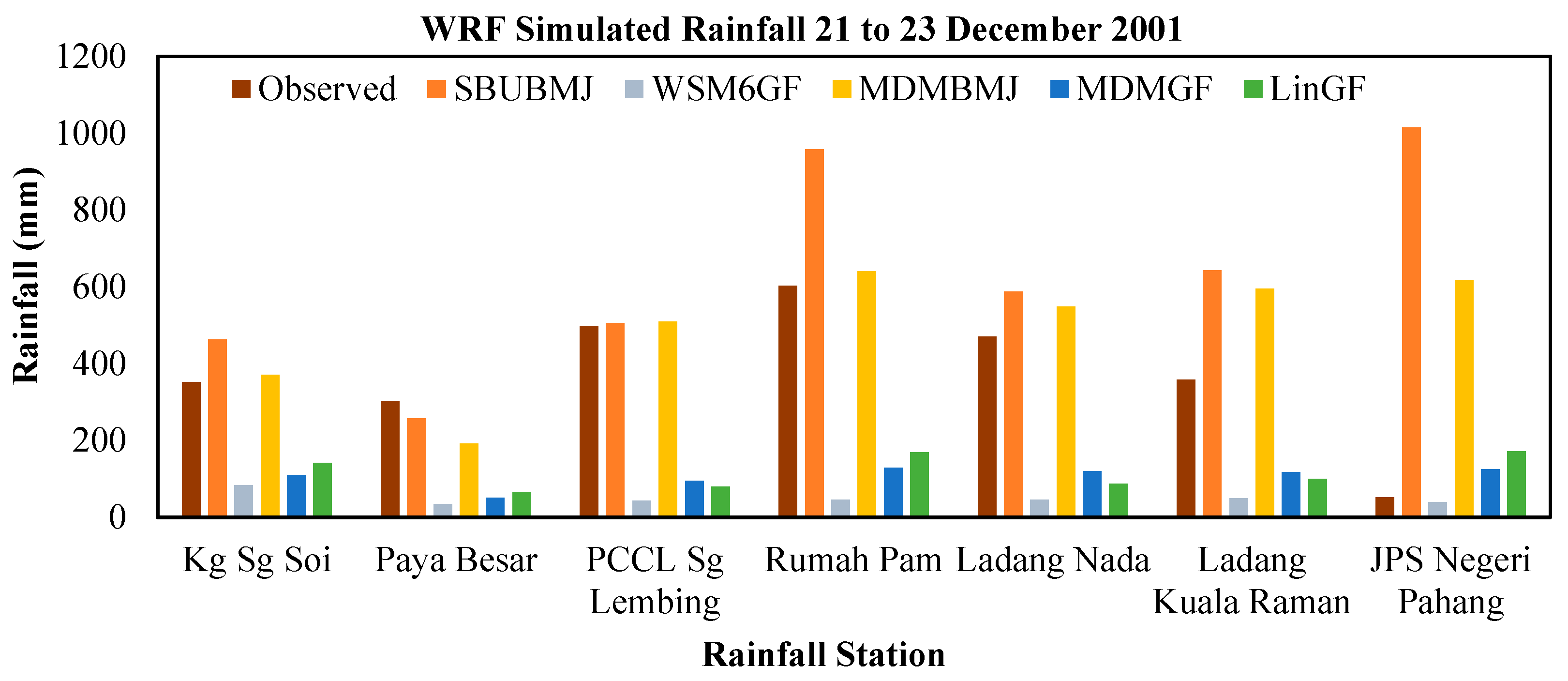 Sustainability 14 12624 g009