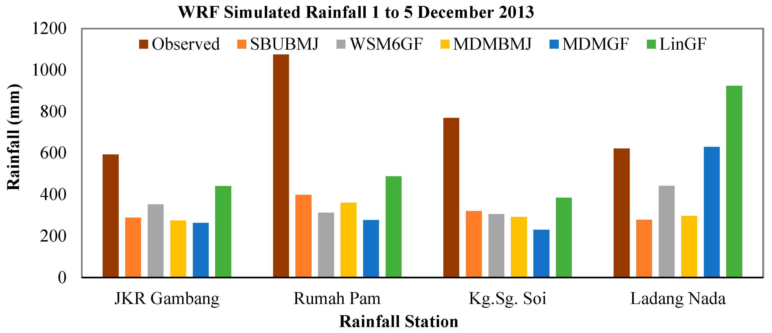 Sustainability 14 12624 g010