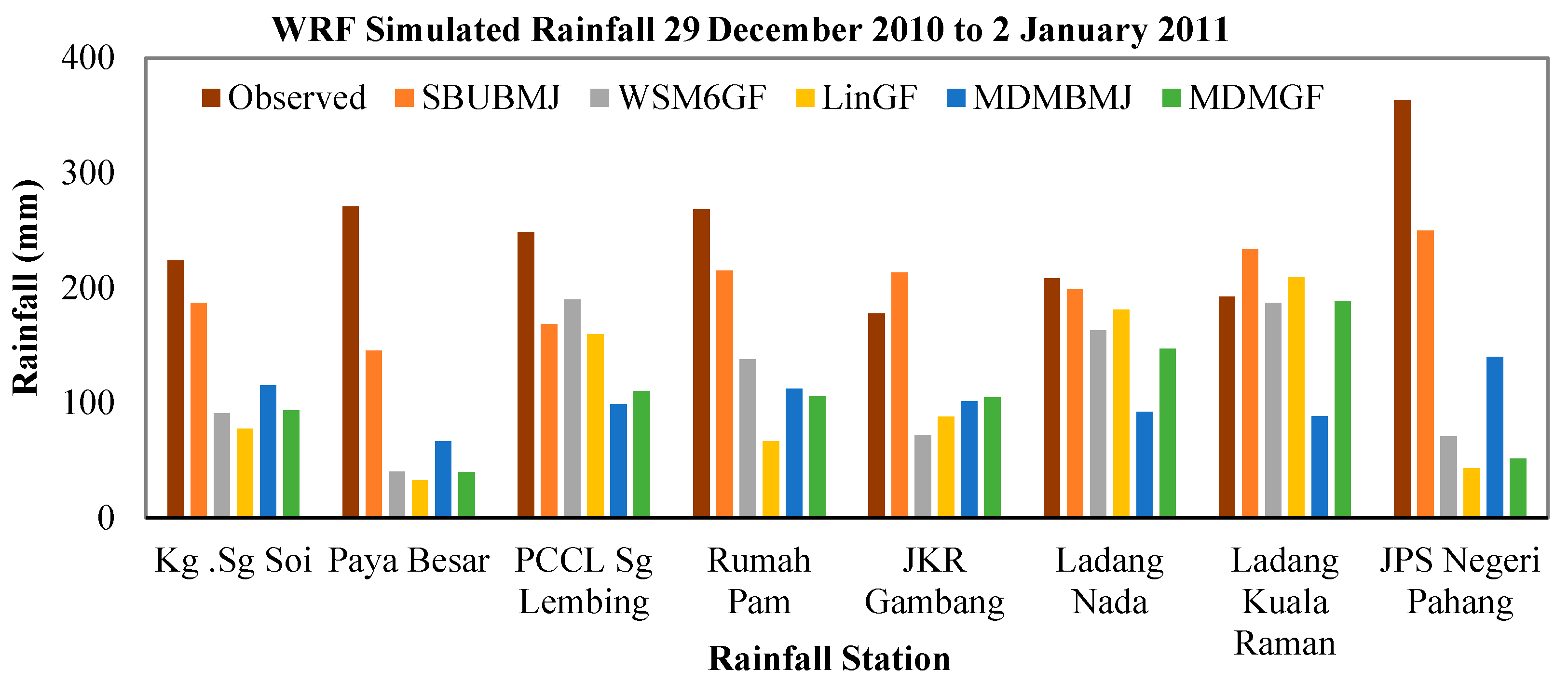 Sustainability 14 12624 g011