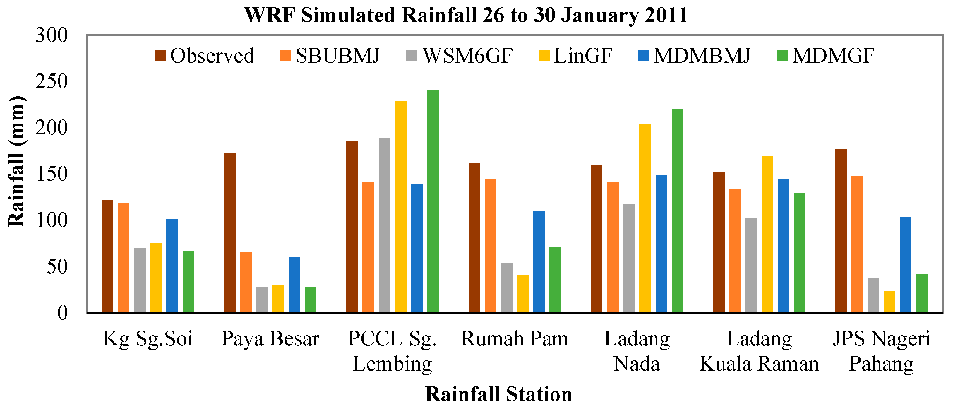 Sustainability 14 12624 g012