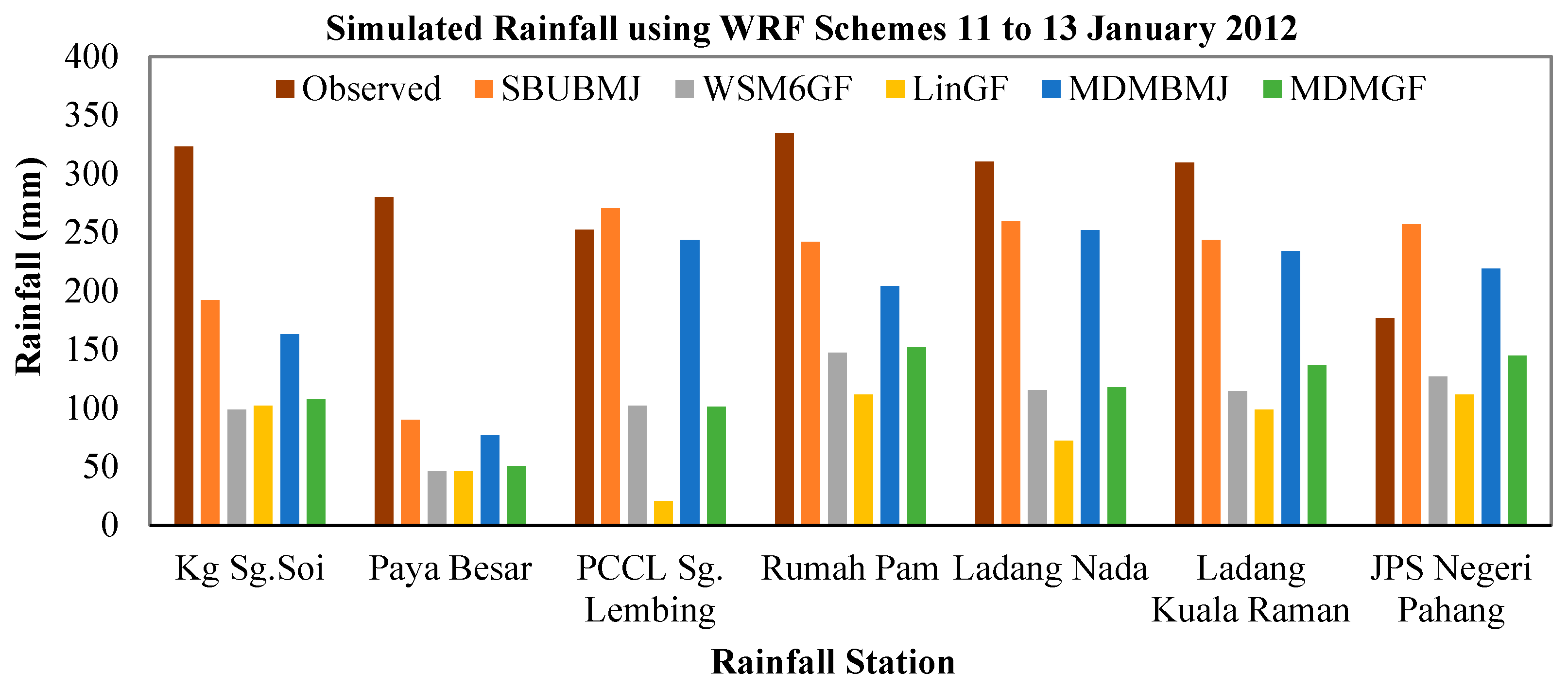 Sustainability 14 12624 g013