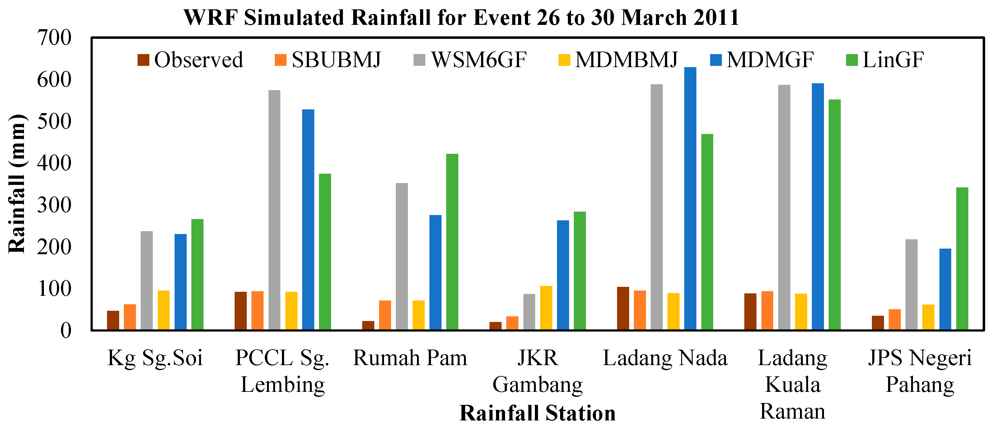 Sustainability 14 12624 g014