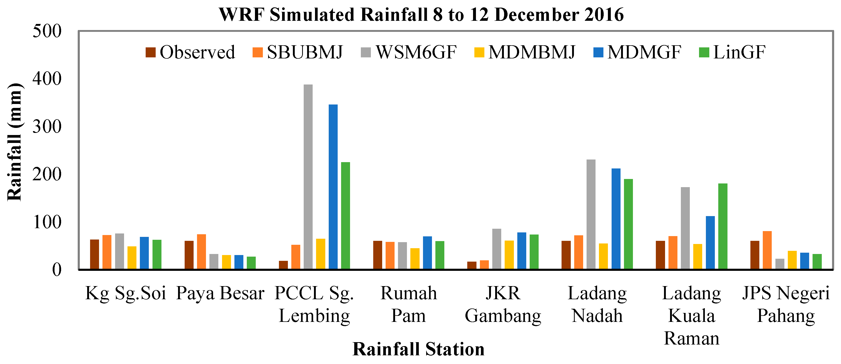Sustainability 14 12624 g015