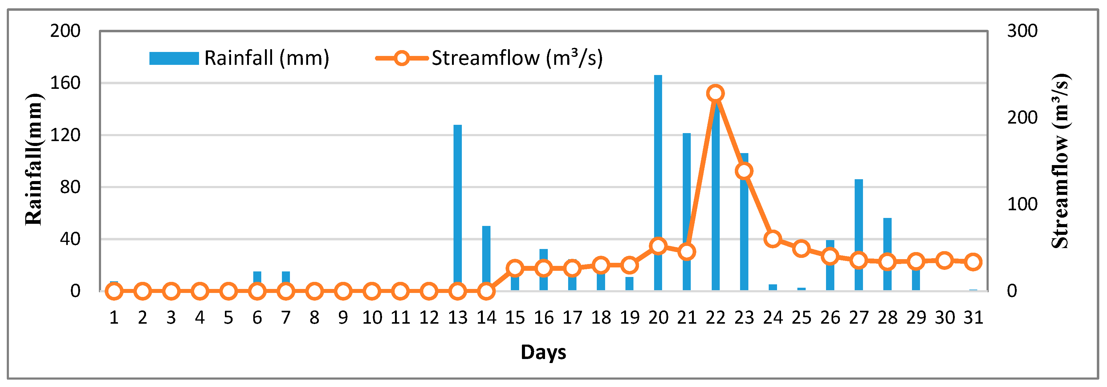 Sustainability 14 12624 g0a1