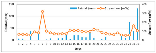 Sustainability 14 12624 g0a2