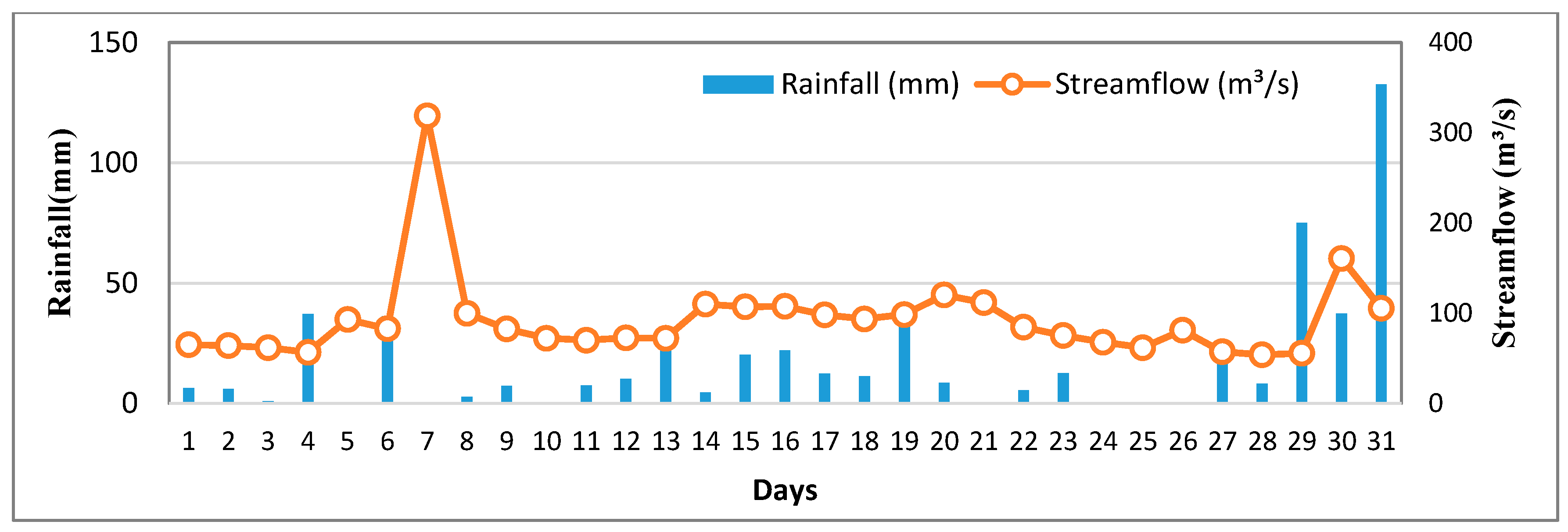 Sustainability 14 12624 g0a2