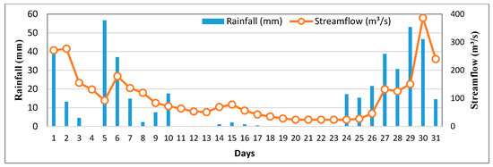 Sustainability 14 12624 g0a3
