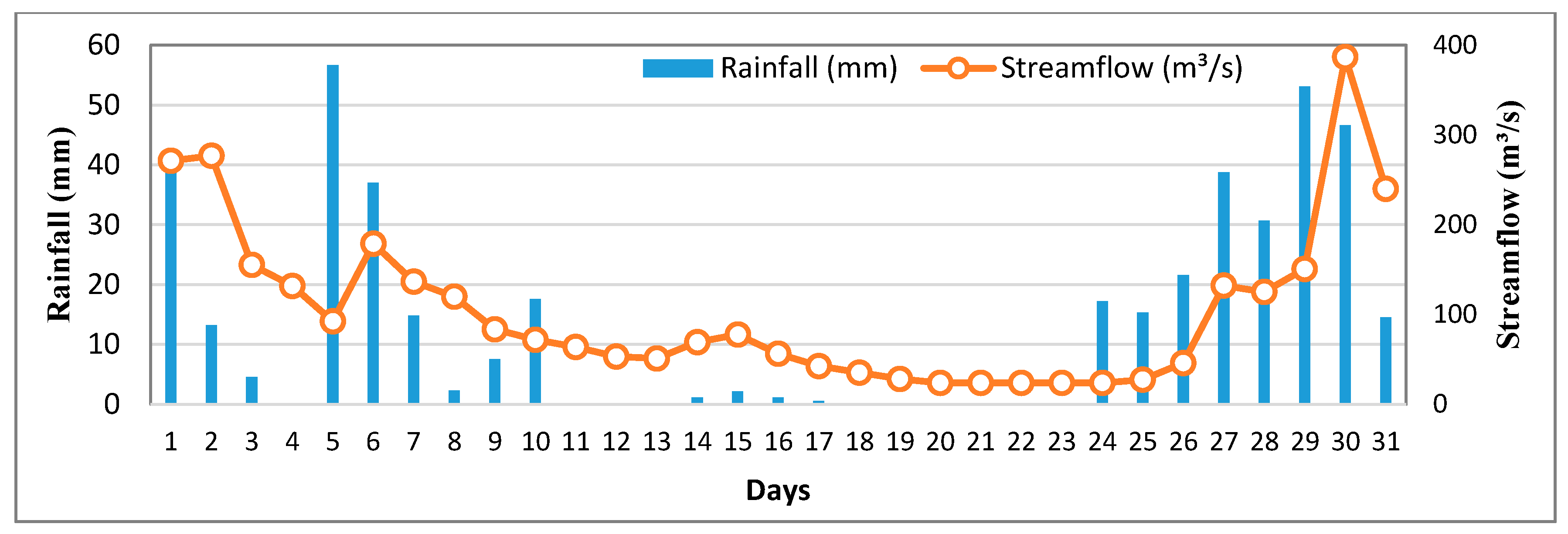 Sustainability 14 12624 g0a3