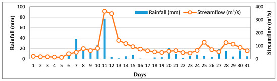 Sustainability 14 12624 g0a4