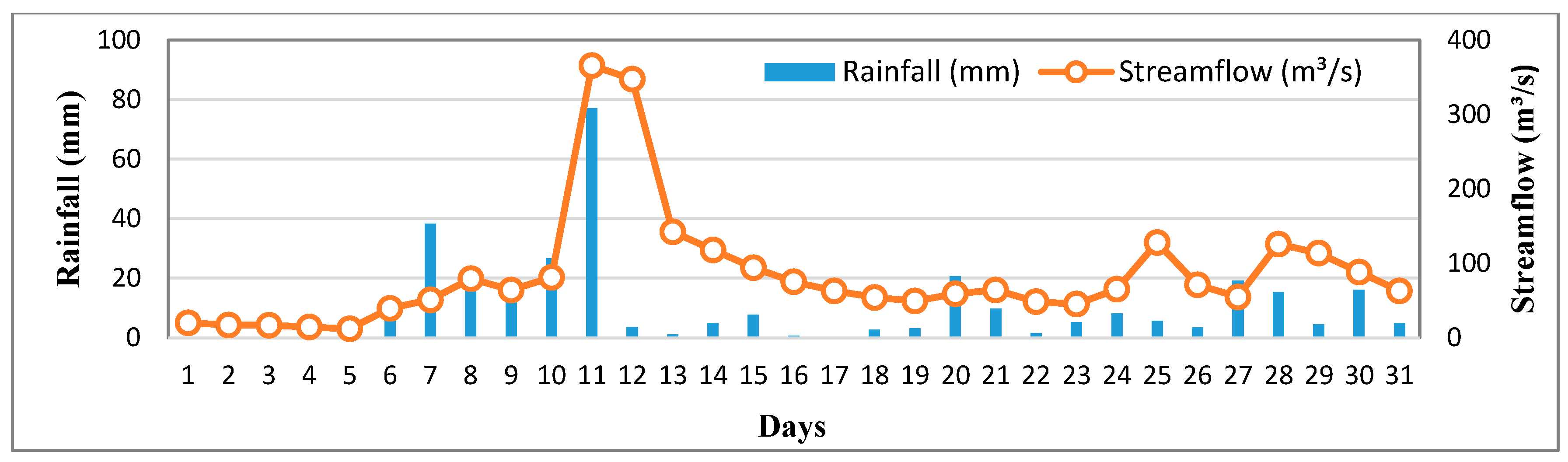 Sustainability 14 12624 g0a4