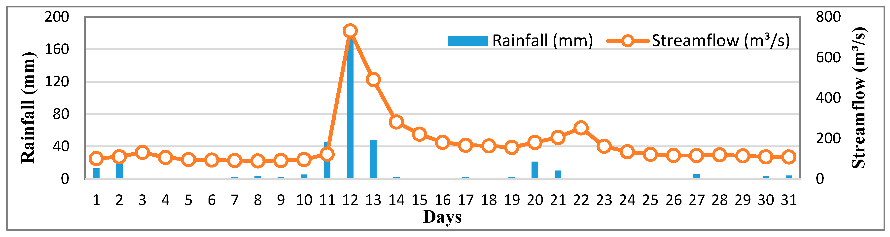 Sustainability 14 12624 g0a5