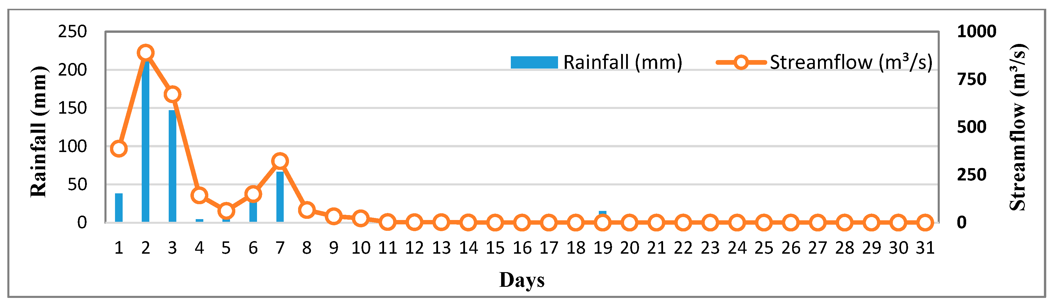 Sustainability 14 12624 g0a6