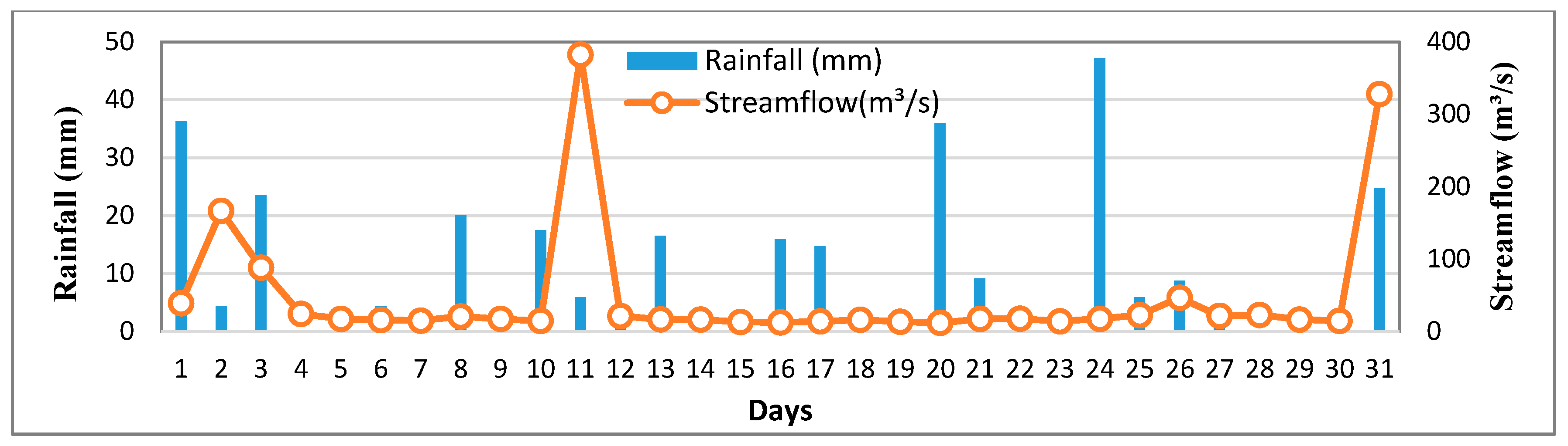 Sustainability 14 12624 g0a7