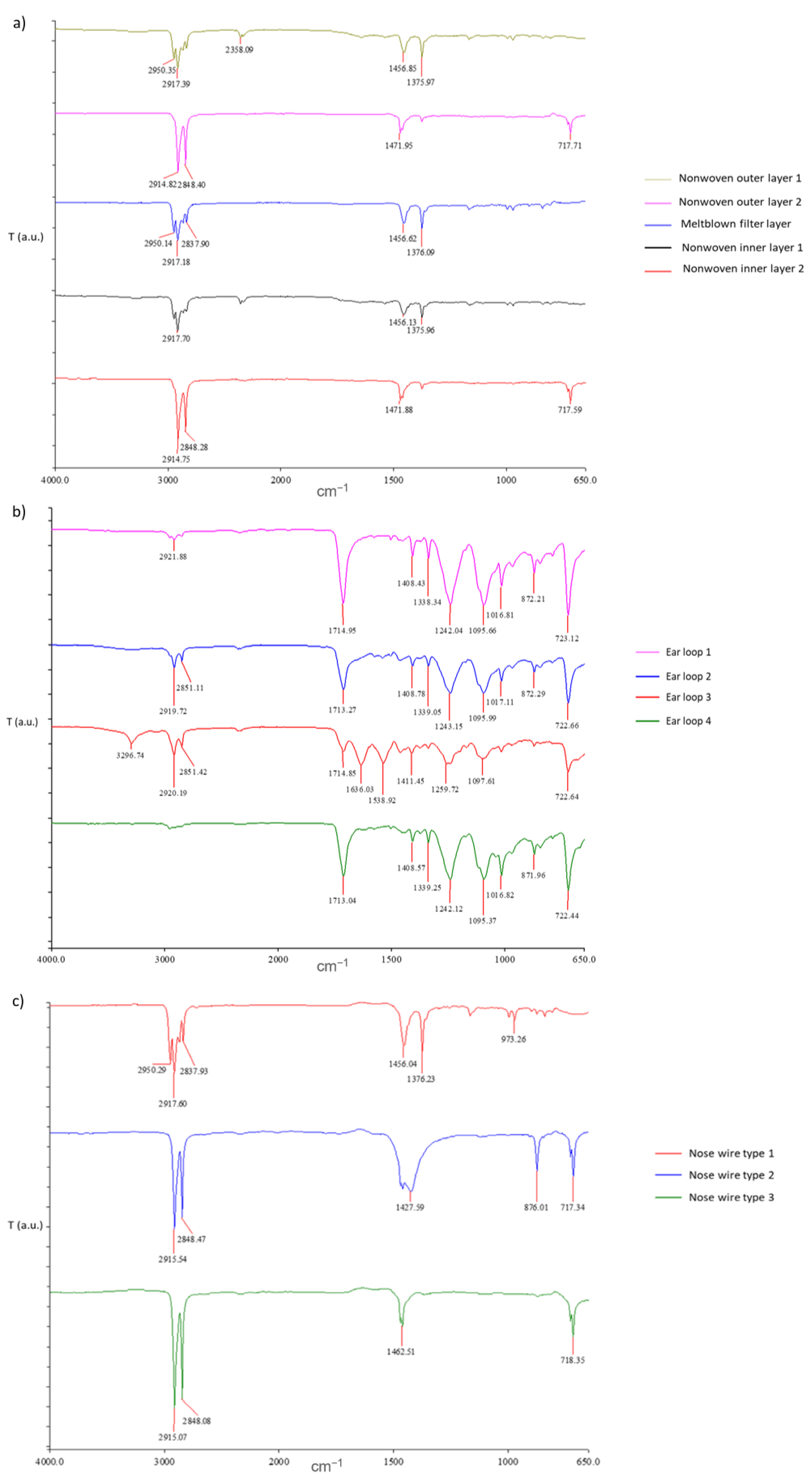 Sustainability 14 12625 g003