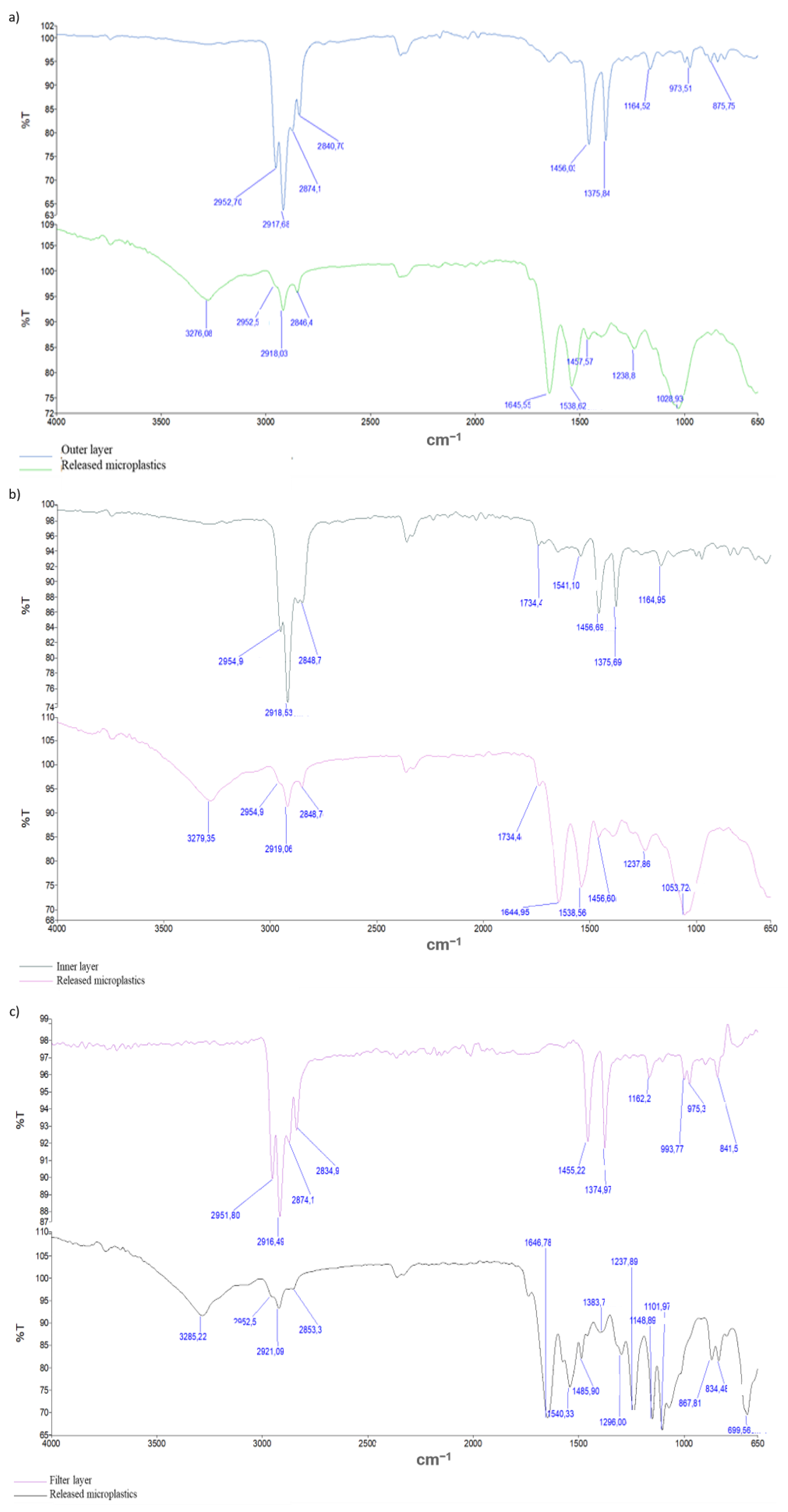 Sustainability 14 12625 g004a
