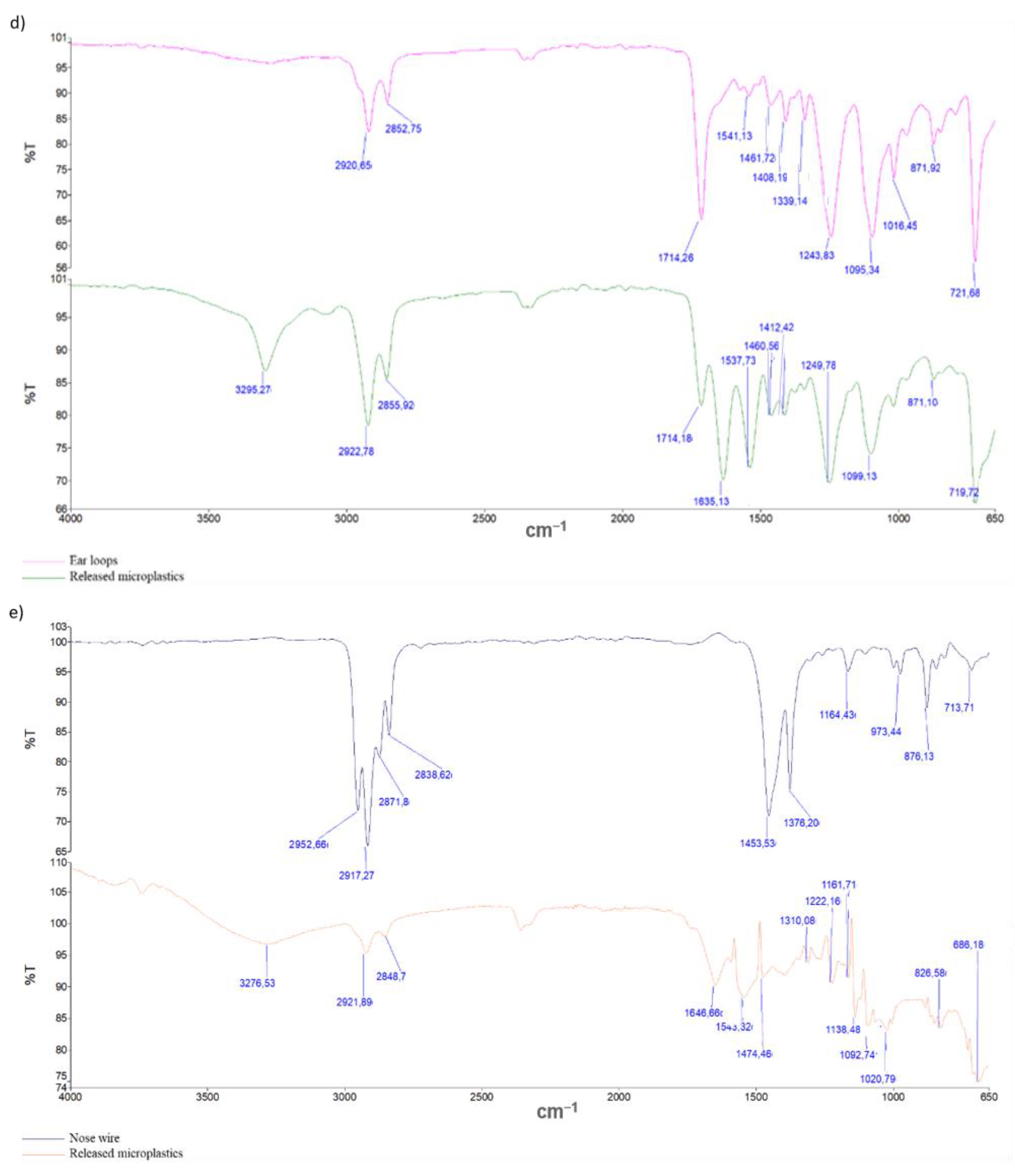Sustainability 14 12625 g004b