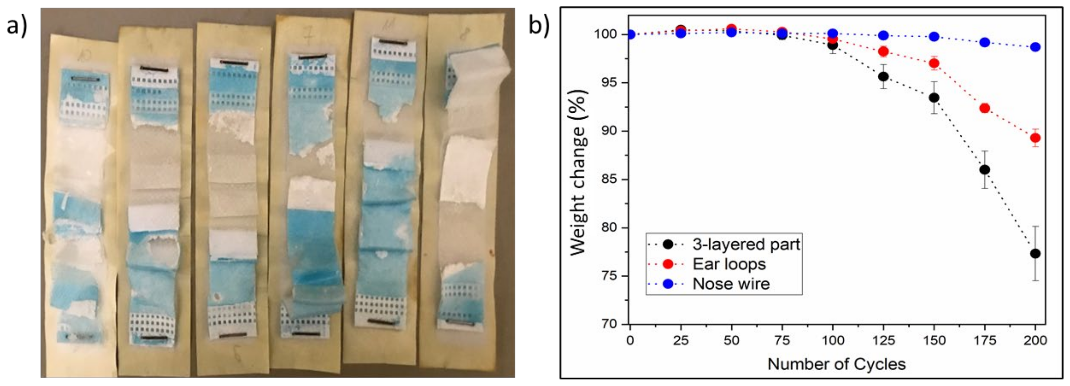 Sustainability 14 12625 g007