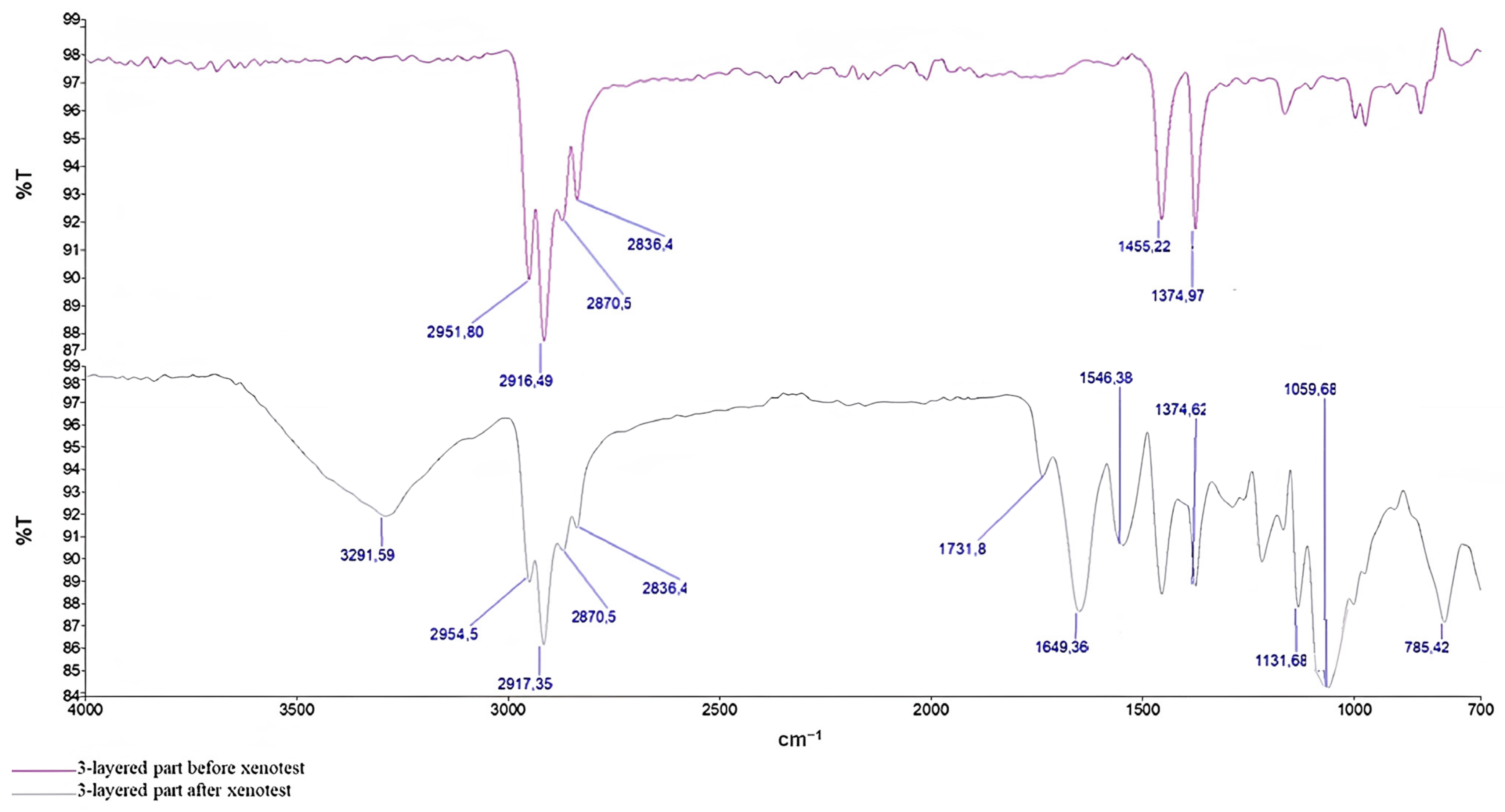 Sustainability 14 12625 g008
