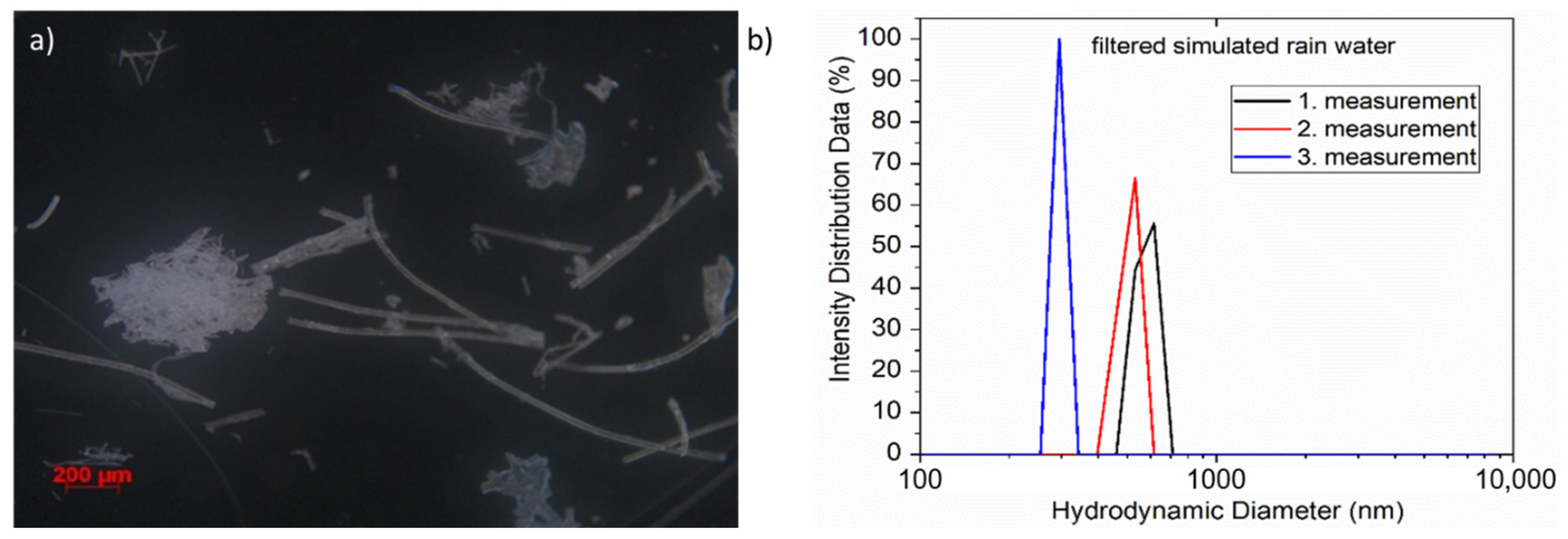Sustainability 14 12625 g010
