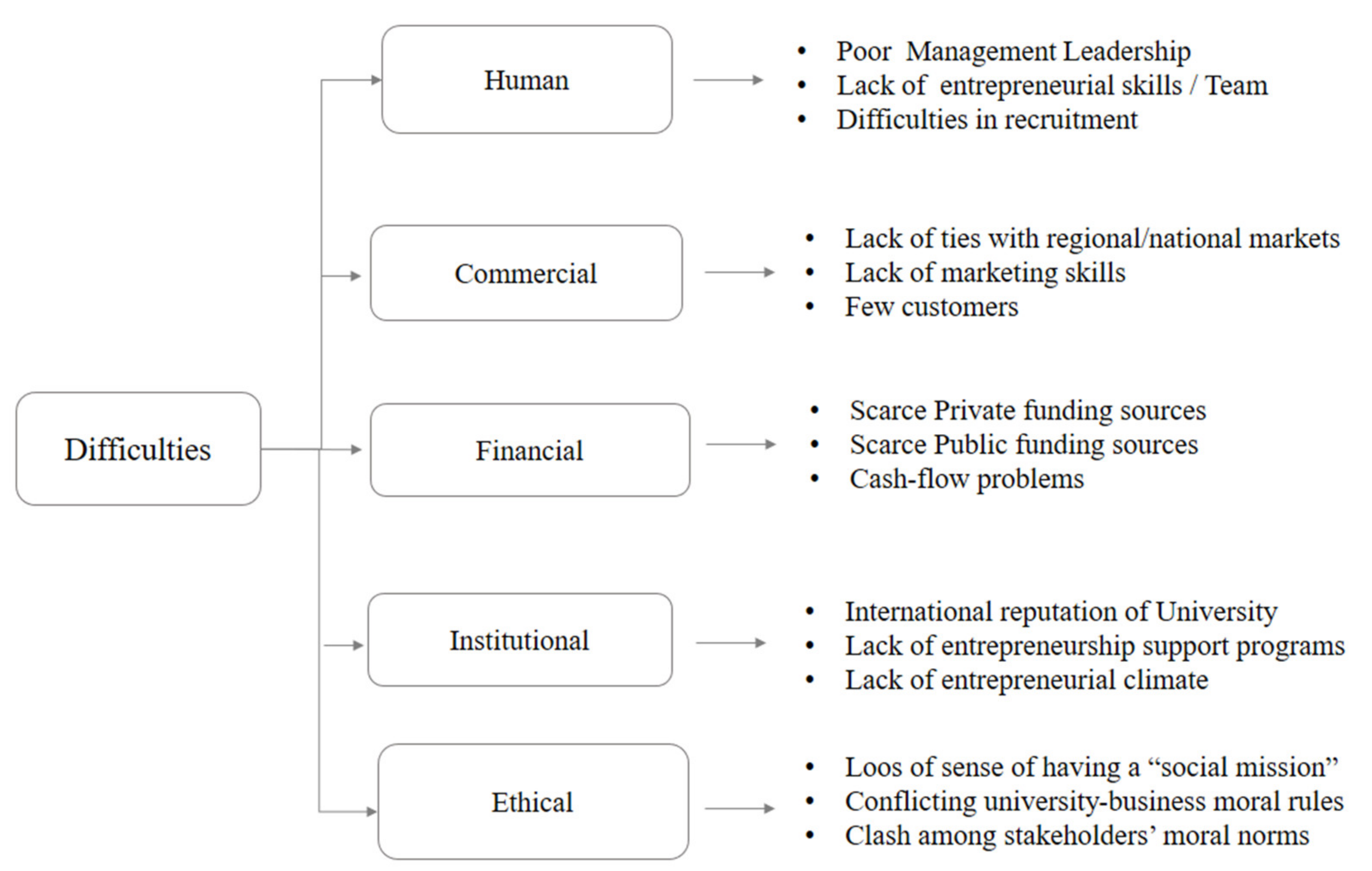 Sustainability 14 12628 g001