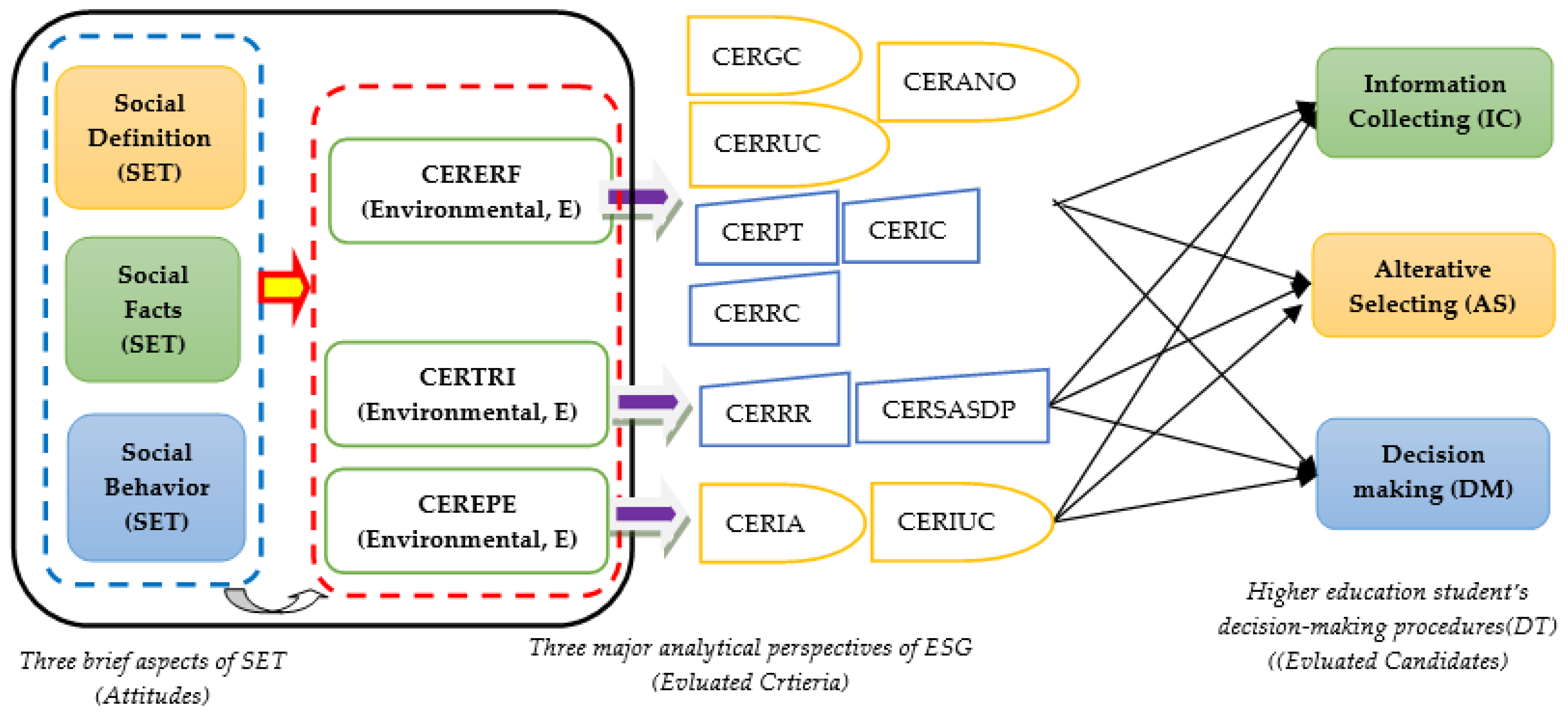 Sustainability 14 12629 g002
