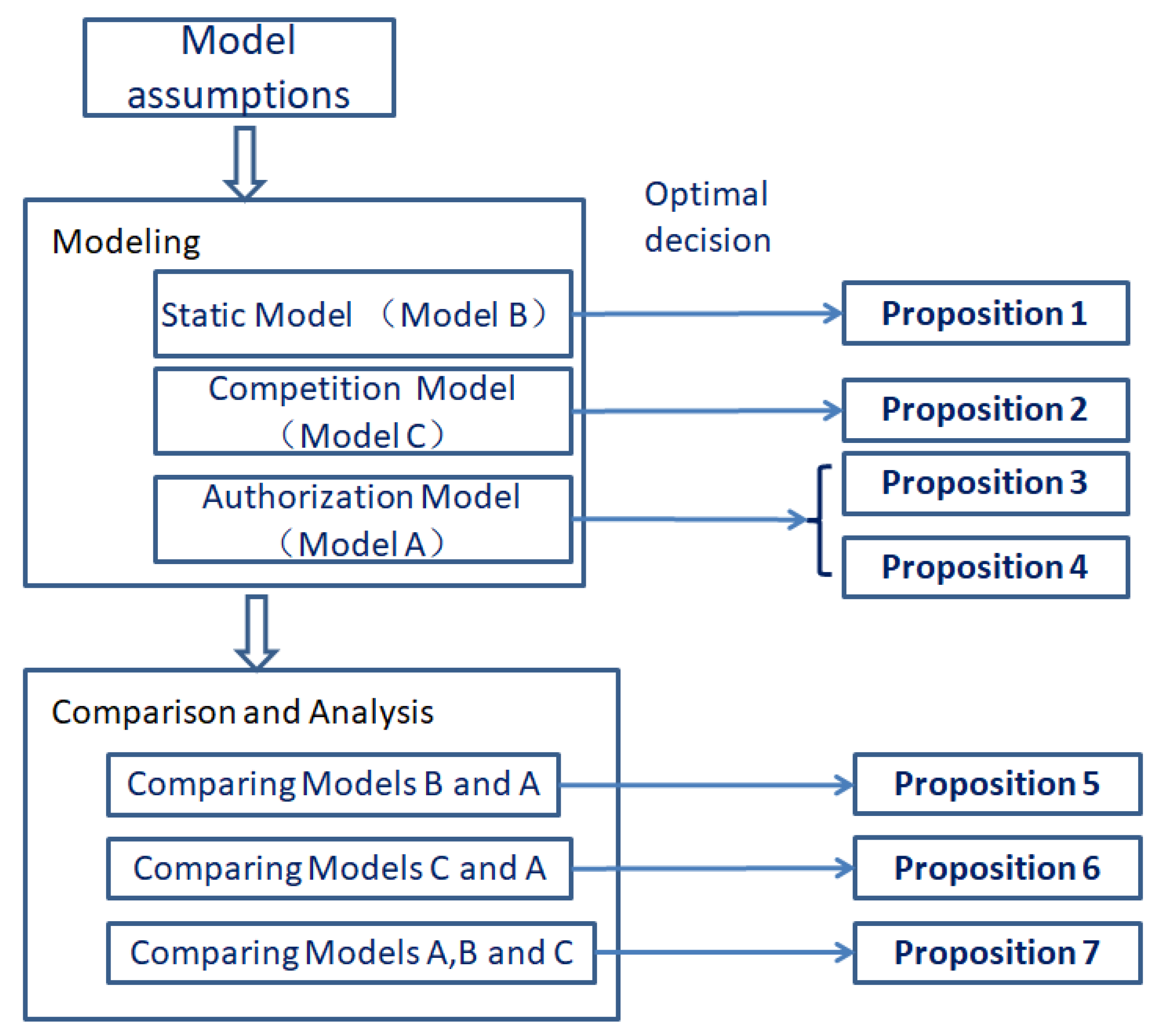 Sustainability 14 12632 g001