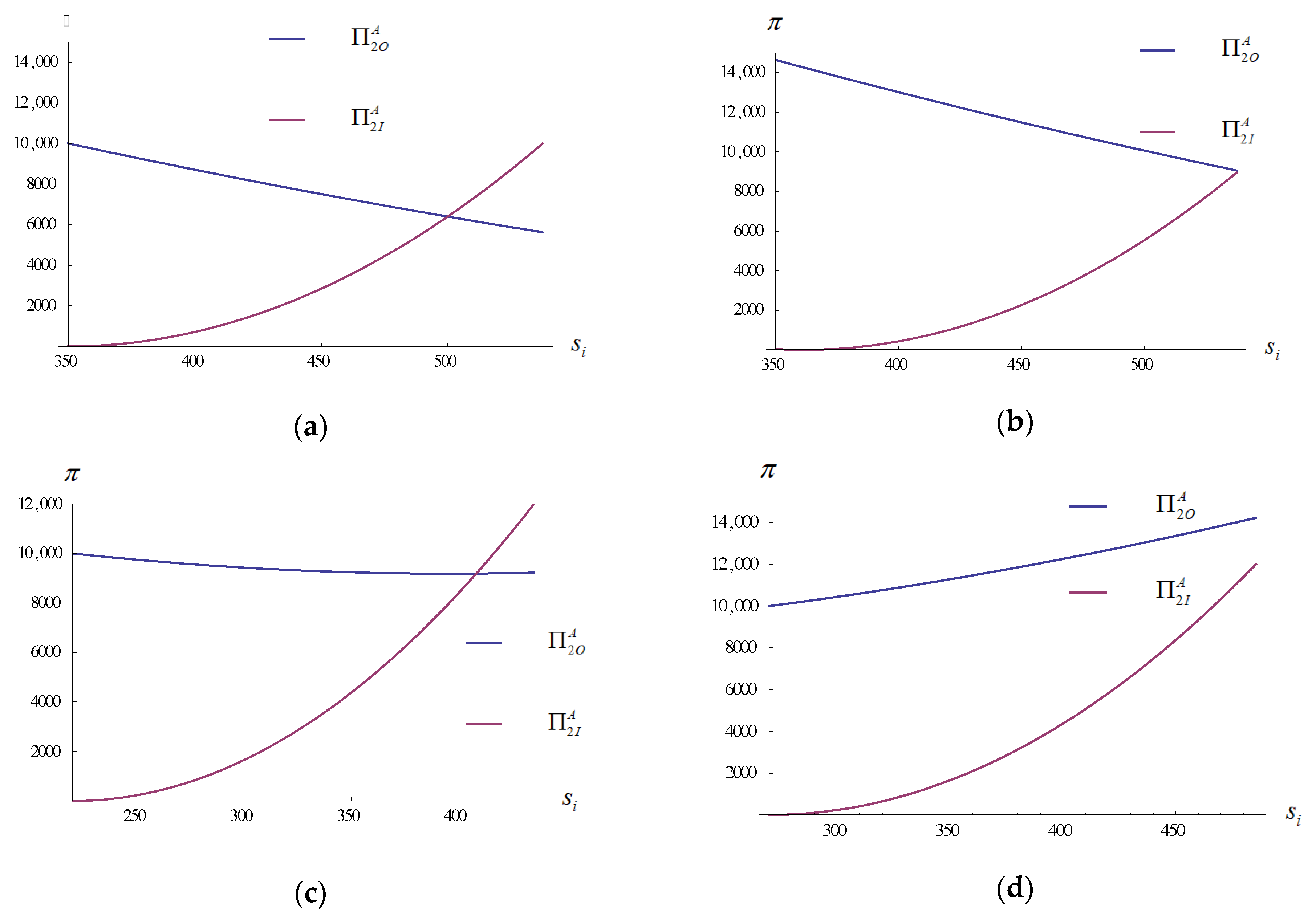 Sustainability 14 12632 g004