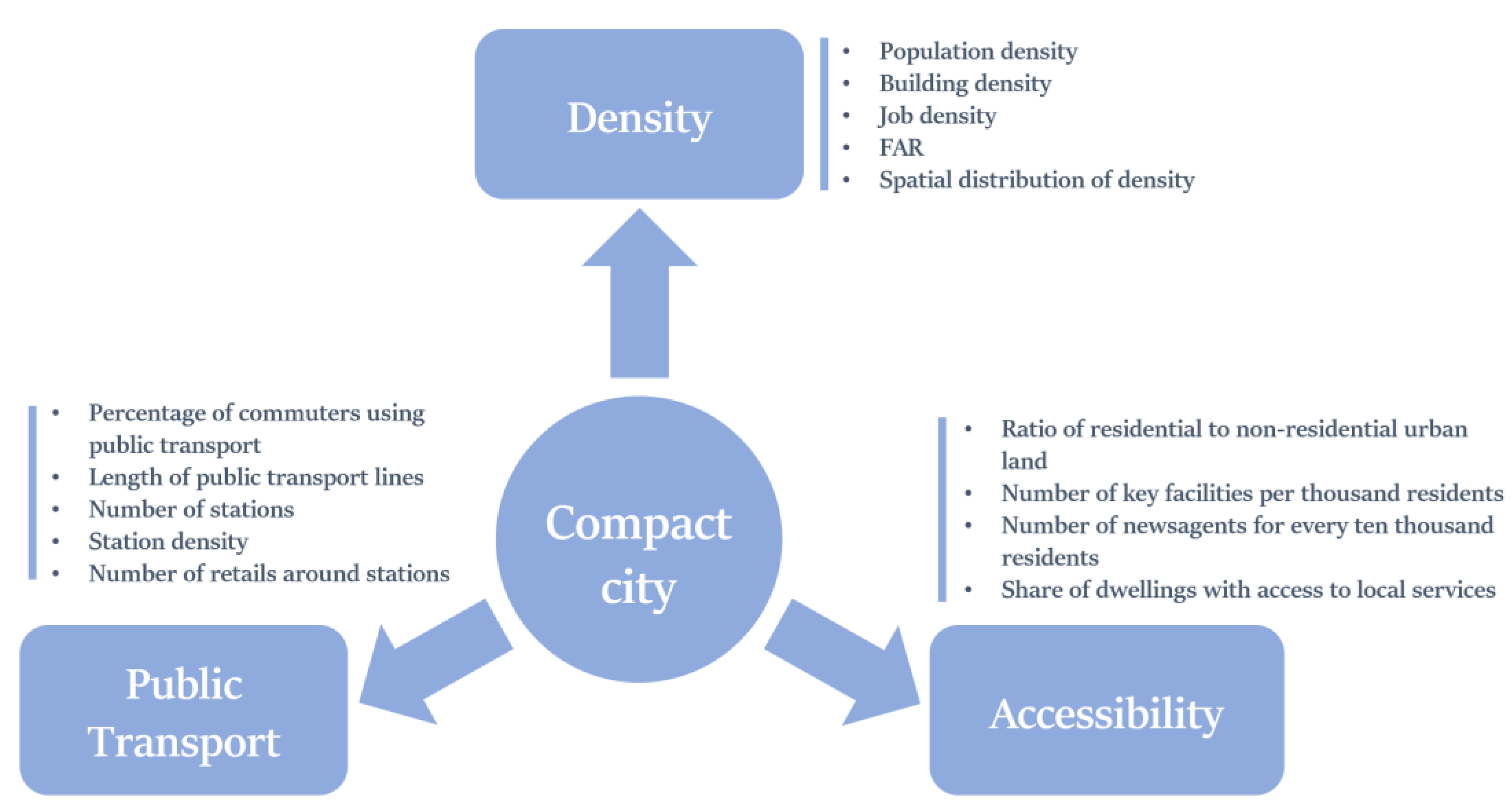 Sustainability 14 12634 g001