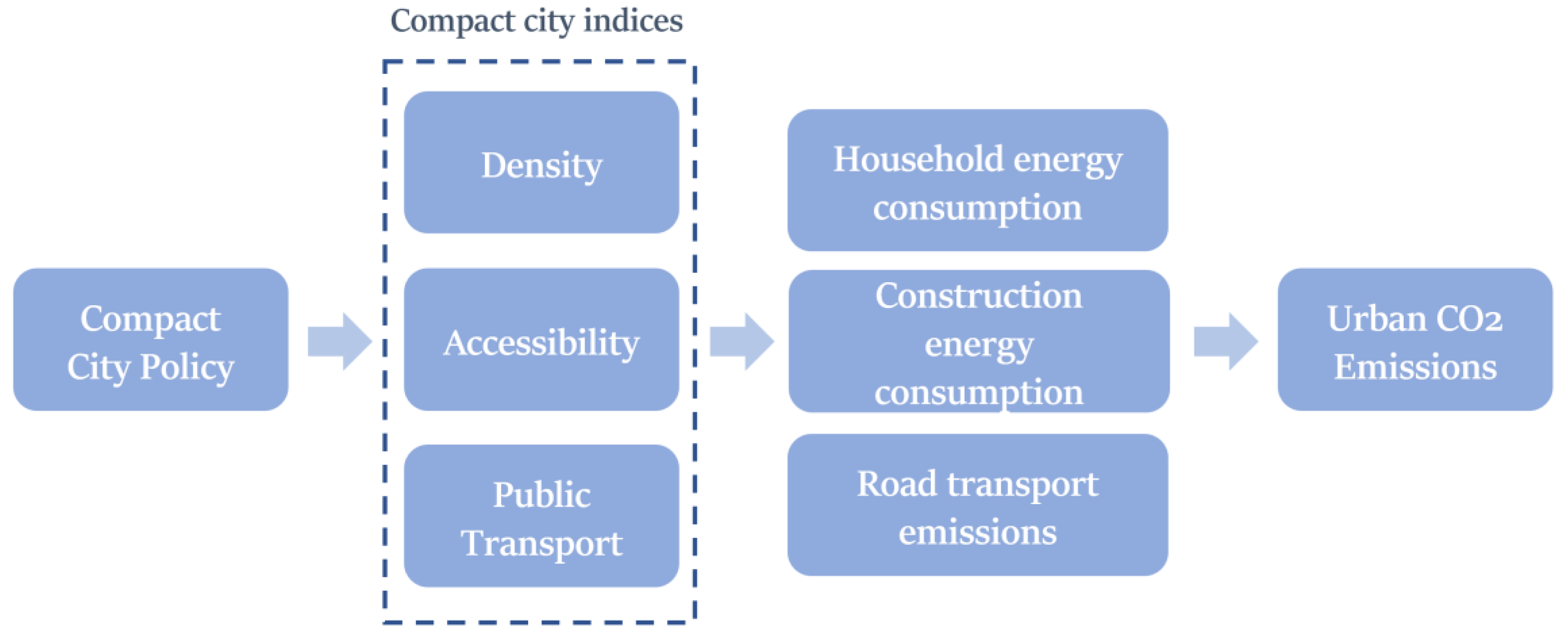 Sustainability 14 12634 g002