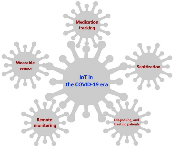 Sustainability 14 12637 g002 550