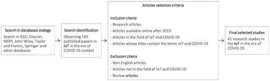 Sustainability 14 12637 g004 550