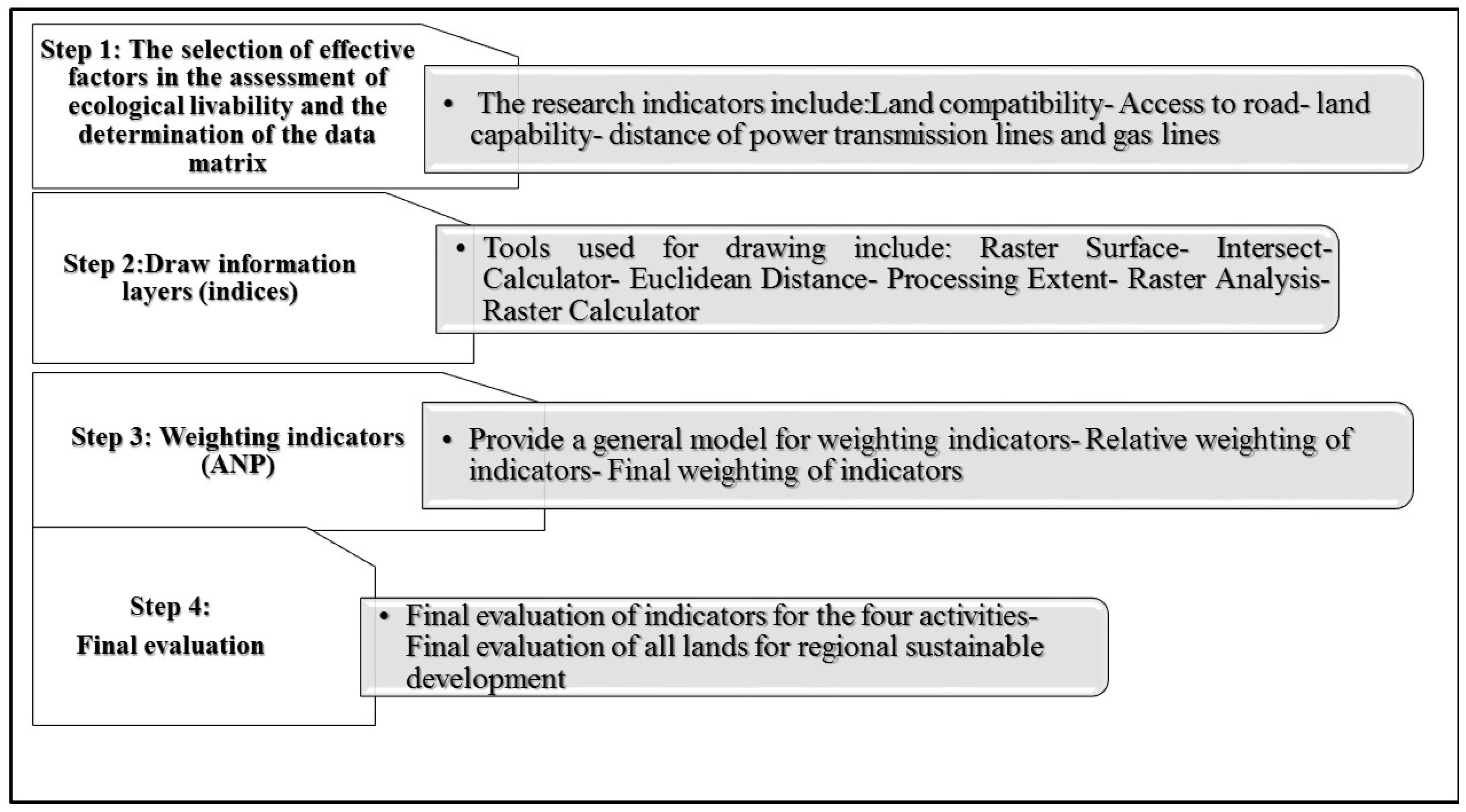 Sustainability 14 12638 g002 Sustainability 14 12638 g002