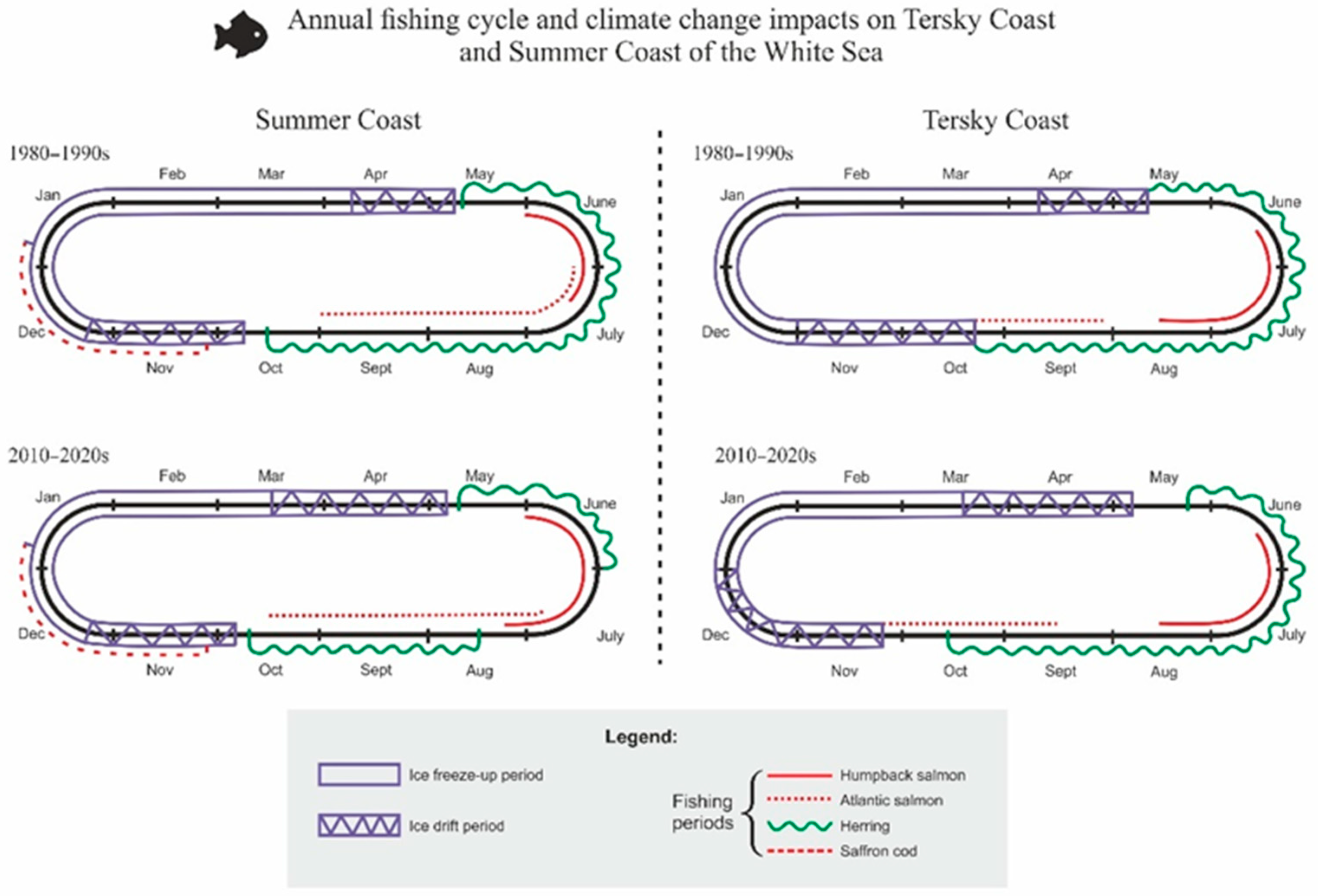Sustainability 14 12640 g008 Sustainability 14 12640 g008