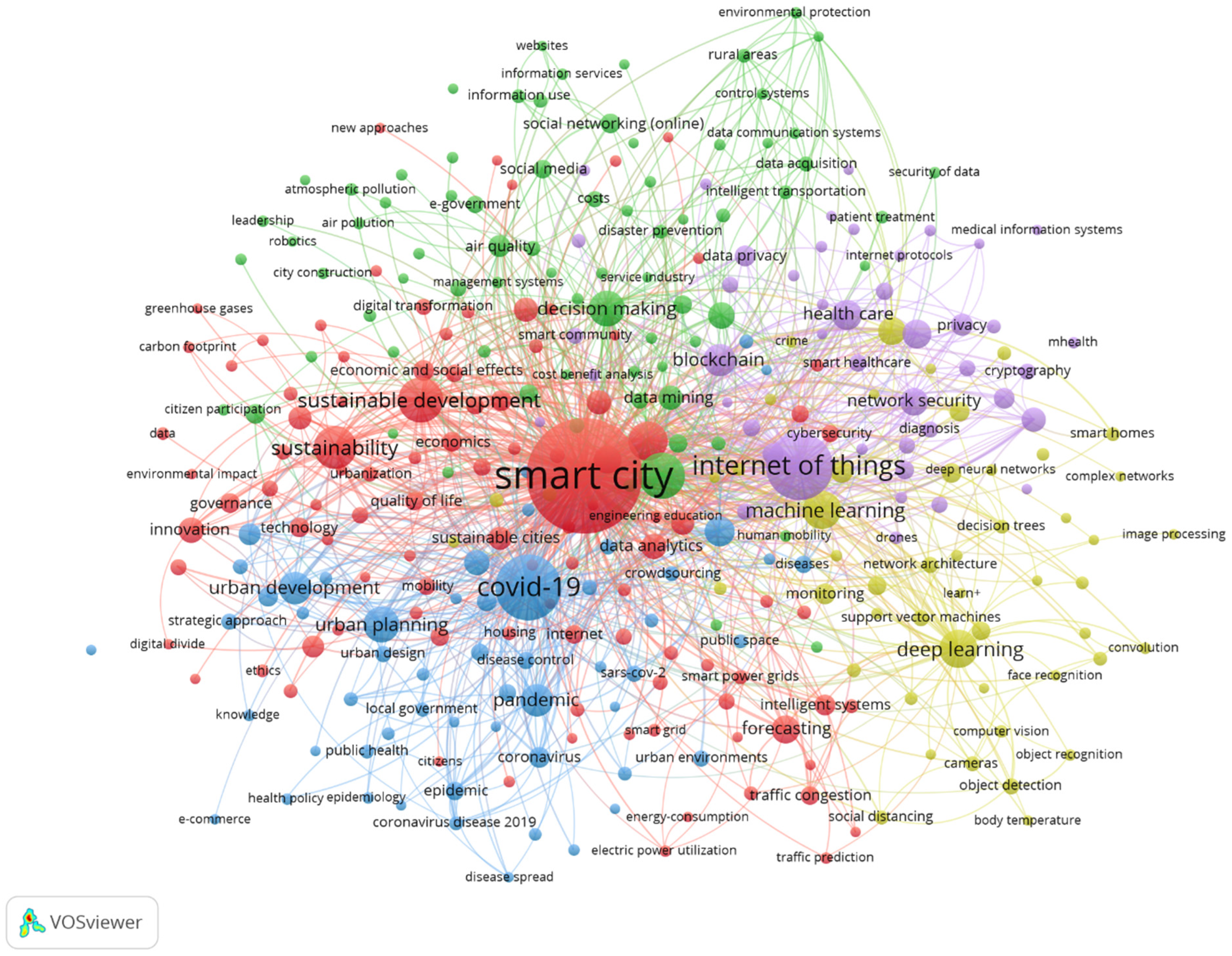 Sustainability 14 12645 g002