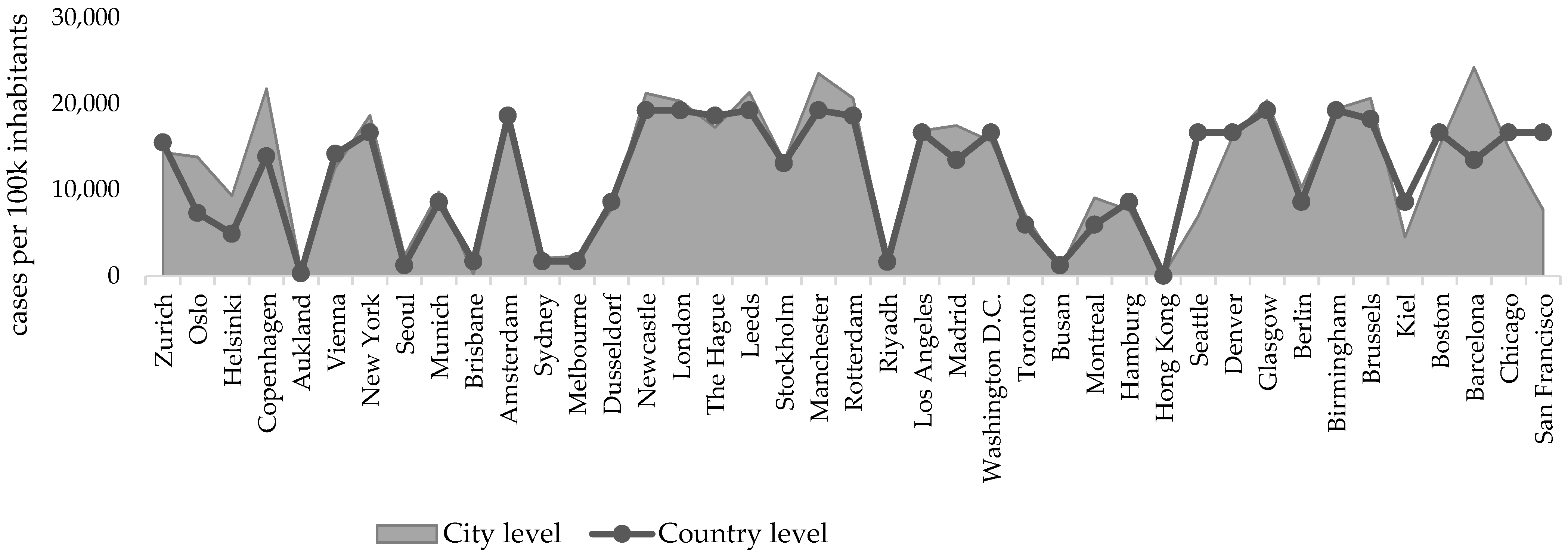 Sustainability 14 12645 g003