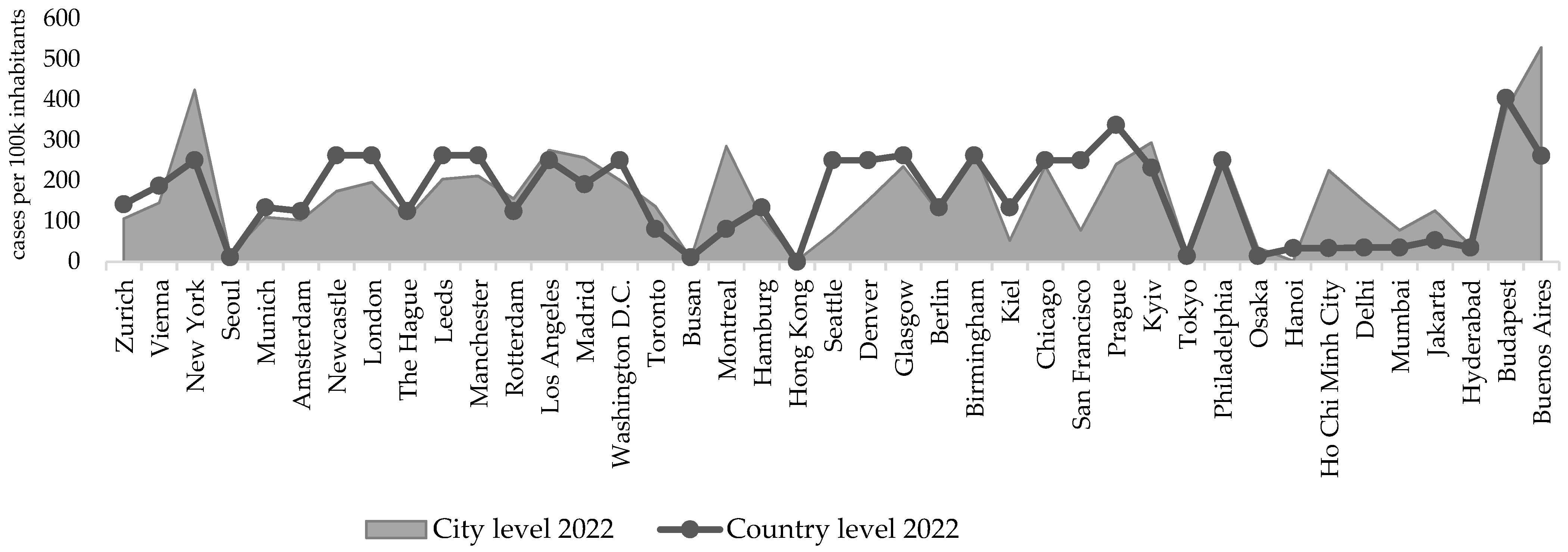 Sustainability 14 12645 g004