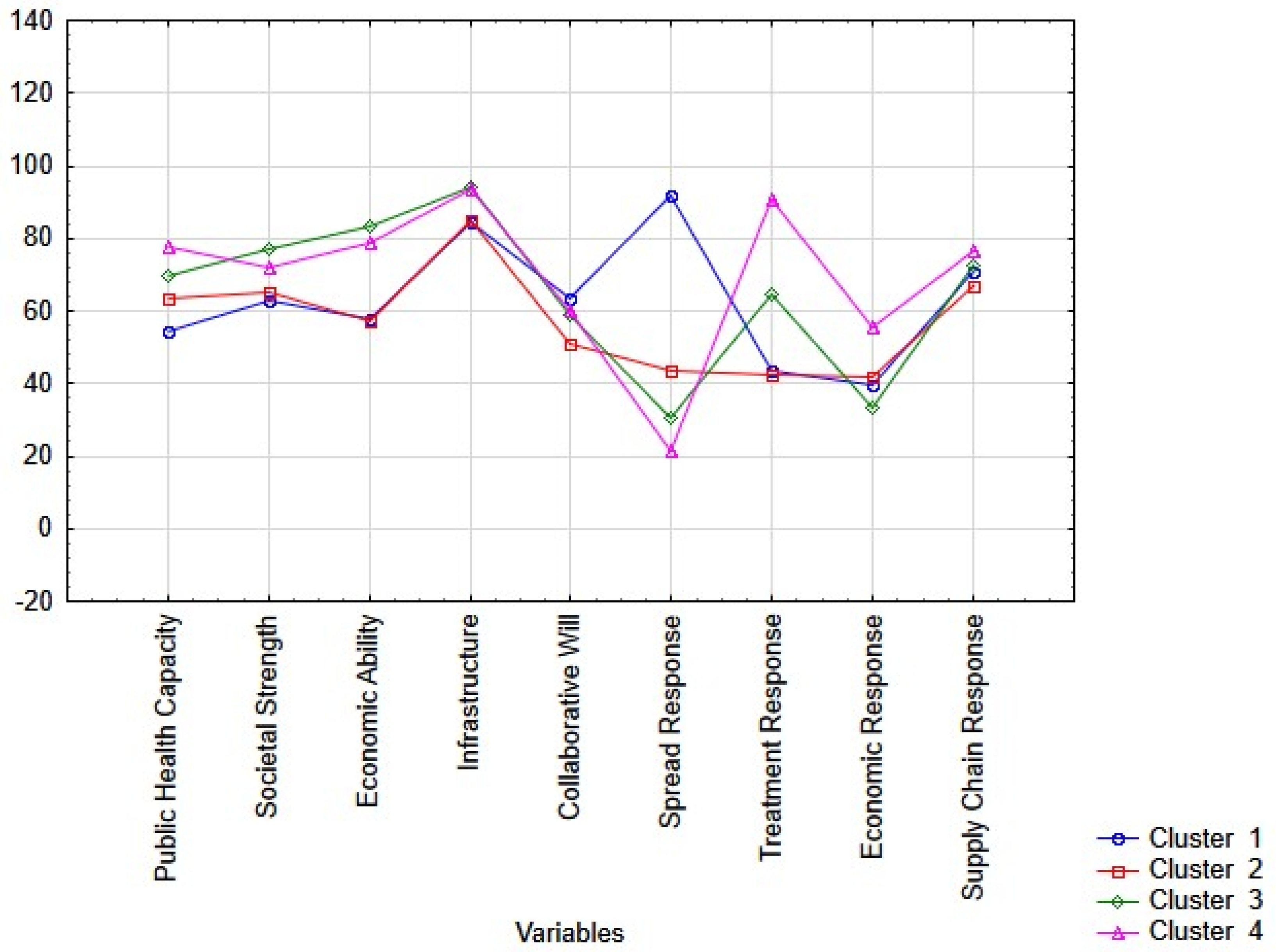 Sustainability 14 12645 g005