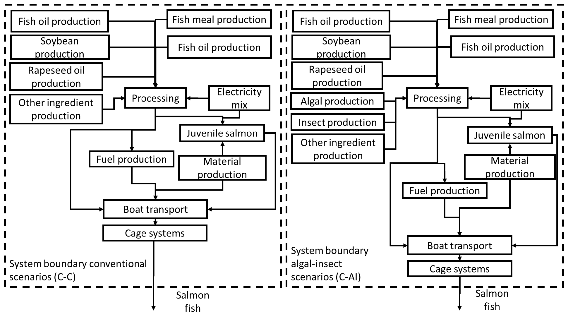 Sustainability 14 12650 g001