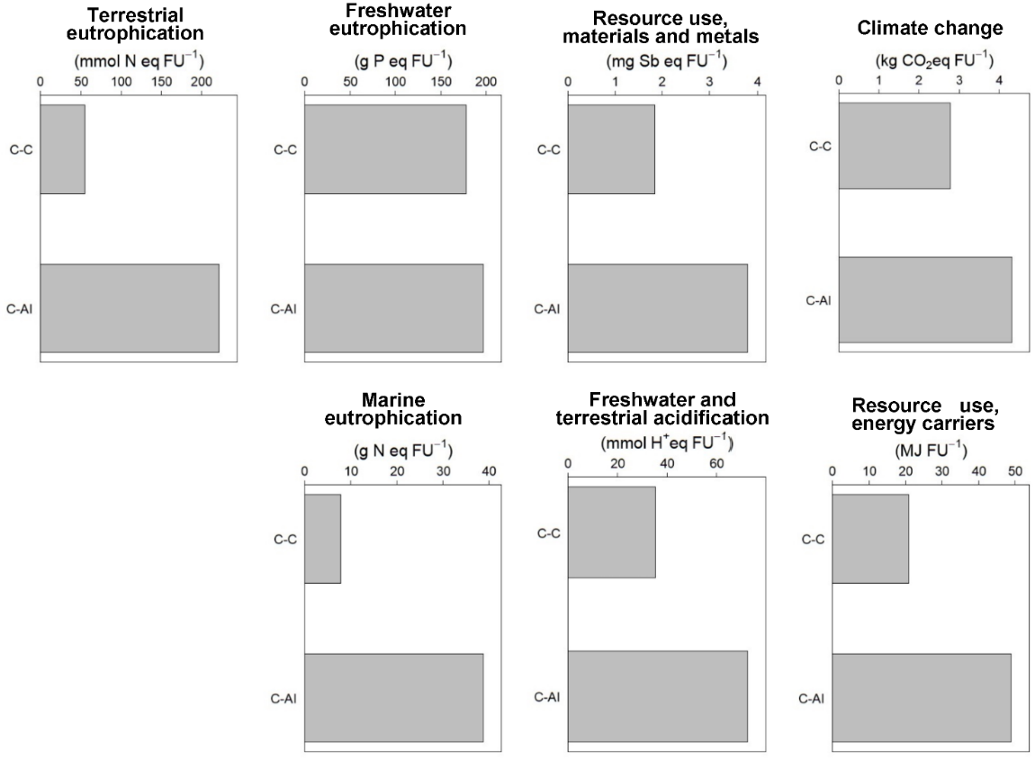 Sustainability 14 12650 g002