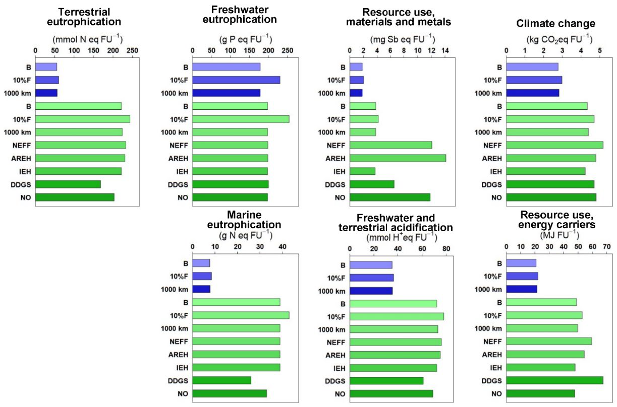 Sustainability 14 12650 g003