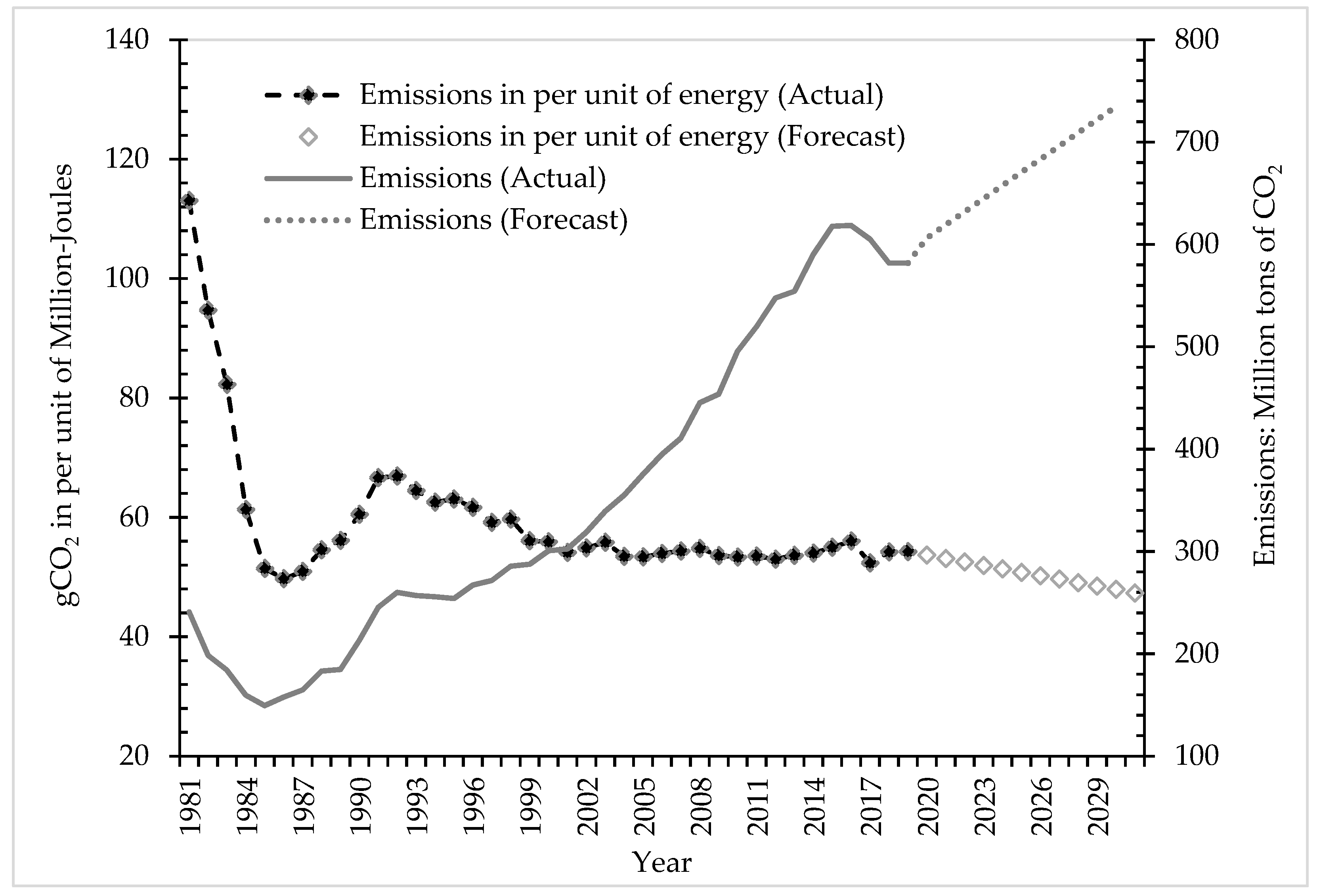 Sustainability 14 12651 g003 Sustainability 14 12651 g003