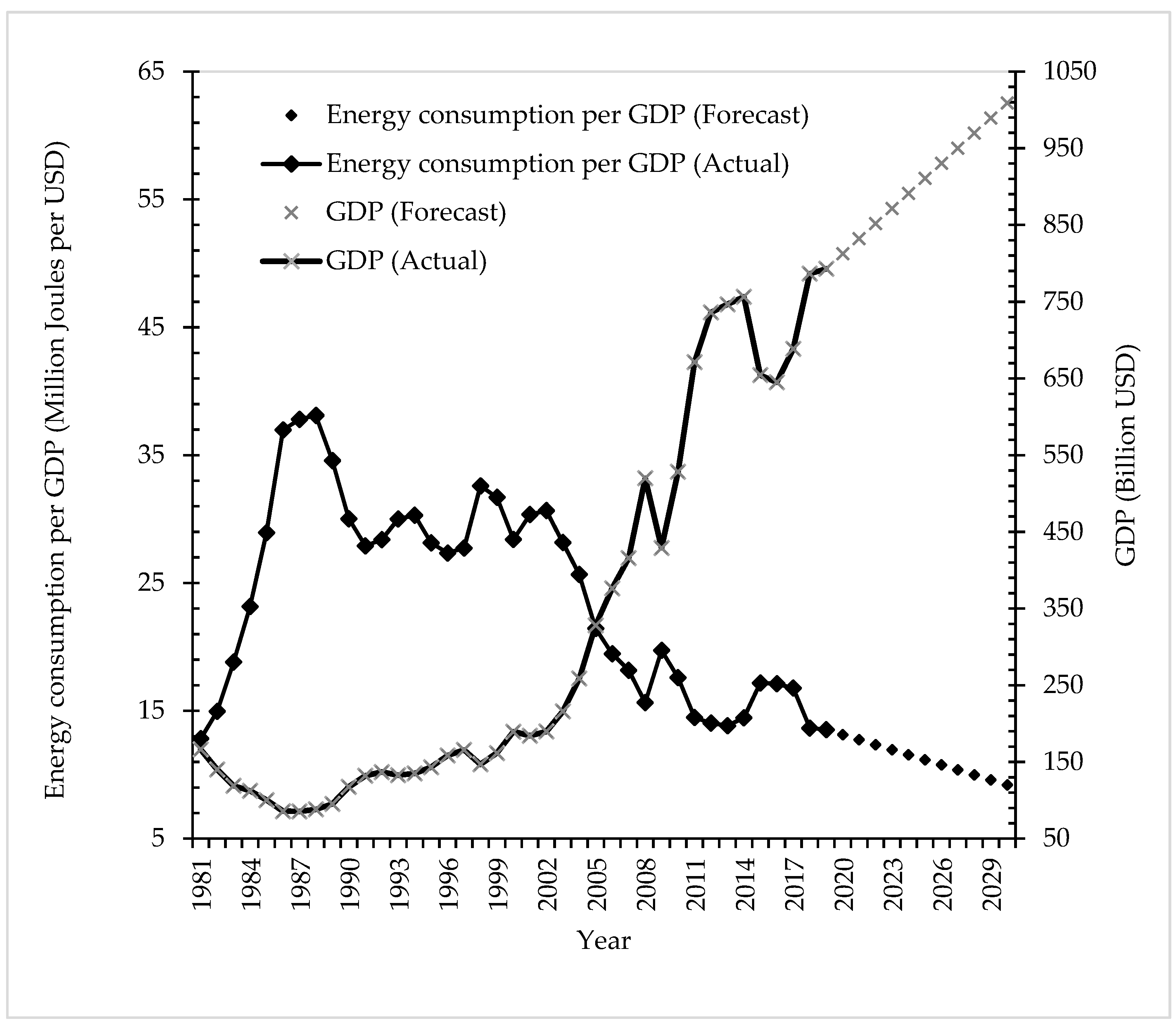 Sustainability 14 12651 g004 Sustainability 14 12651 g004